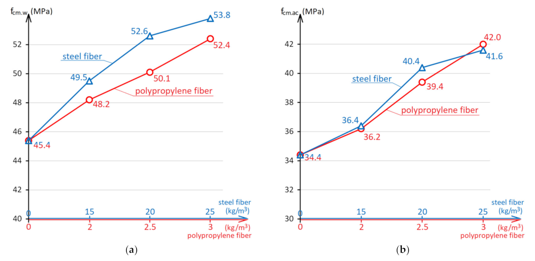 Materials 15 08339 g012 Materials 15 08339 g012