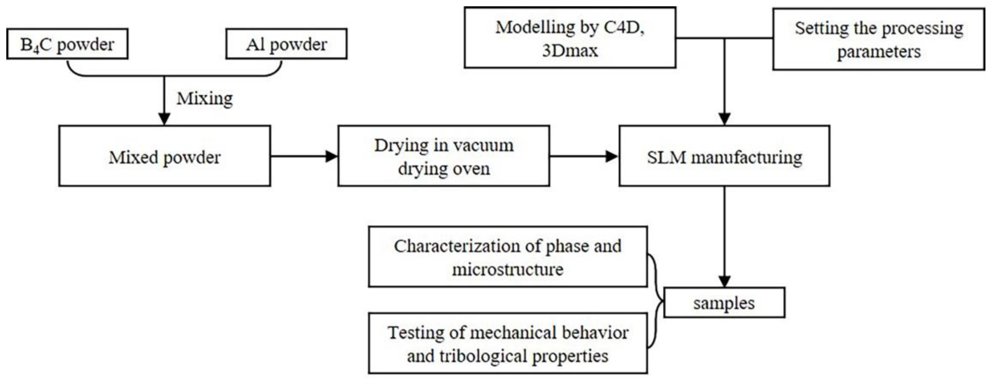 Materials 15 08340 g002 Materials 15 08340 g002