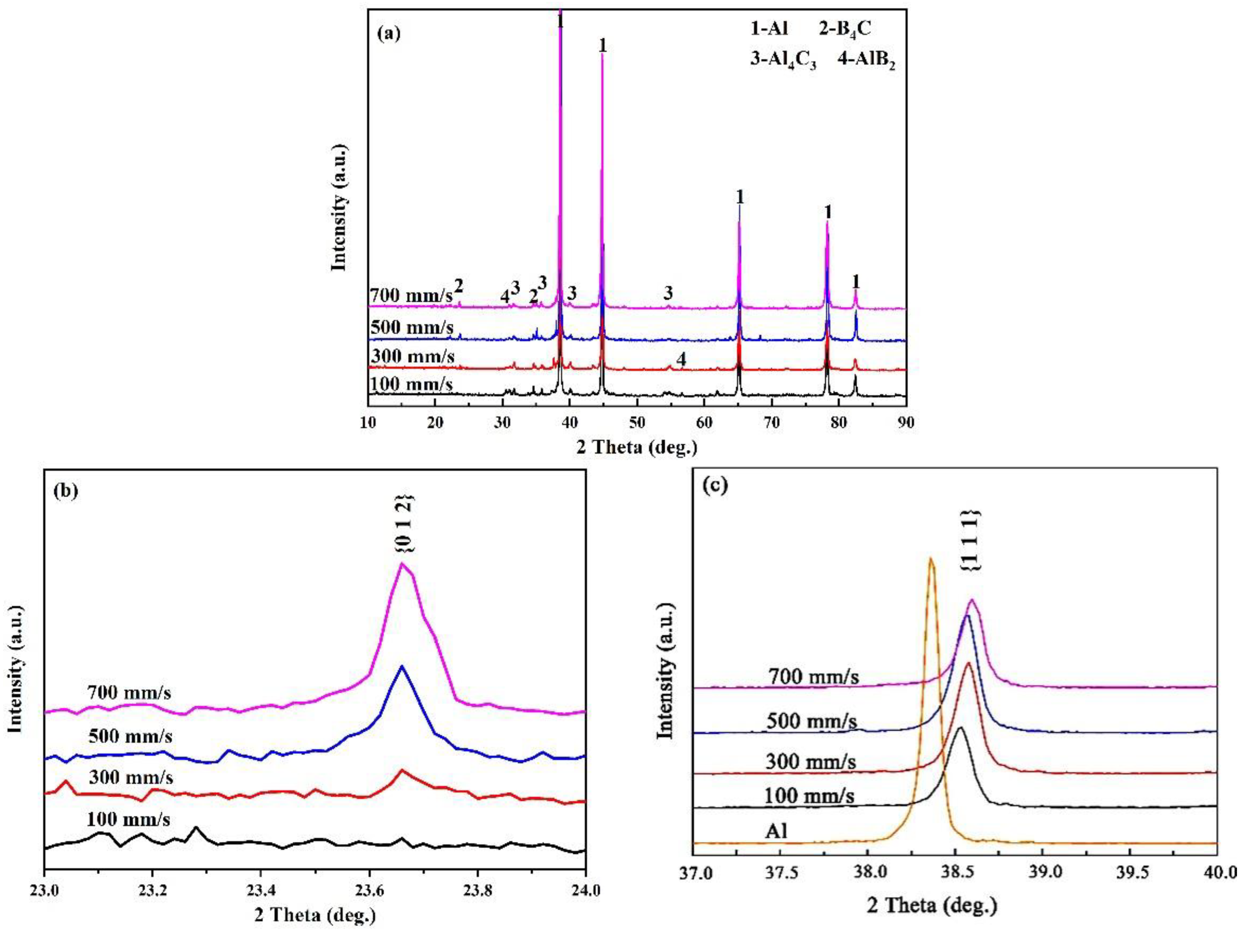 Materials 15 08340 g003 Materials 15 08340 g003