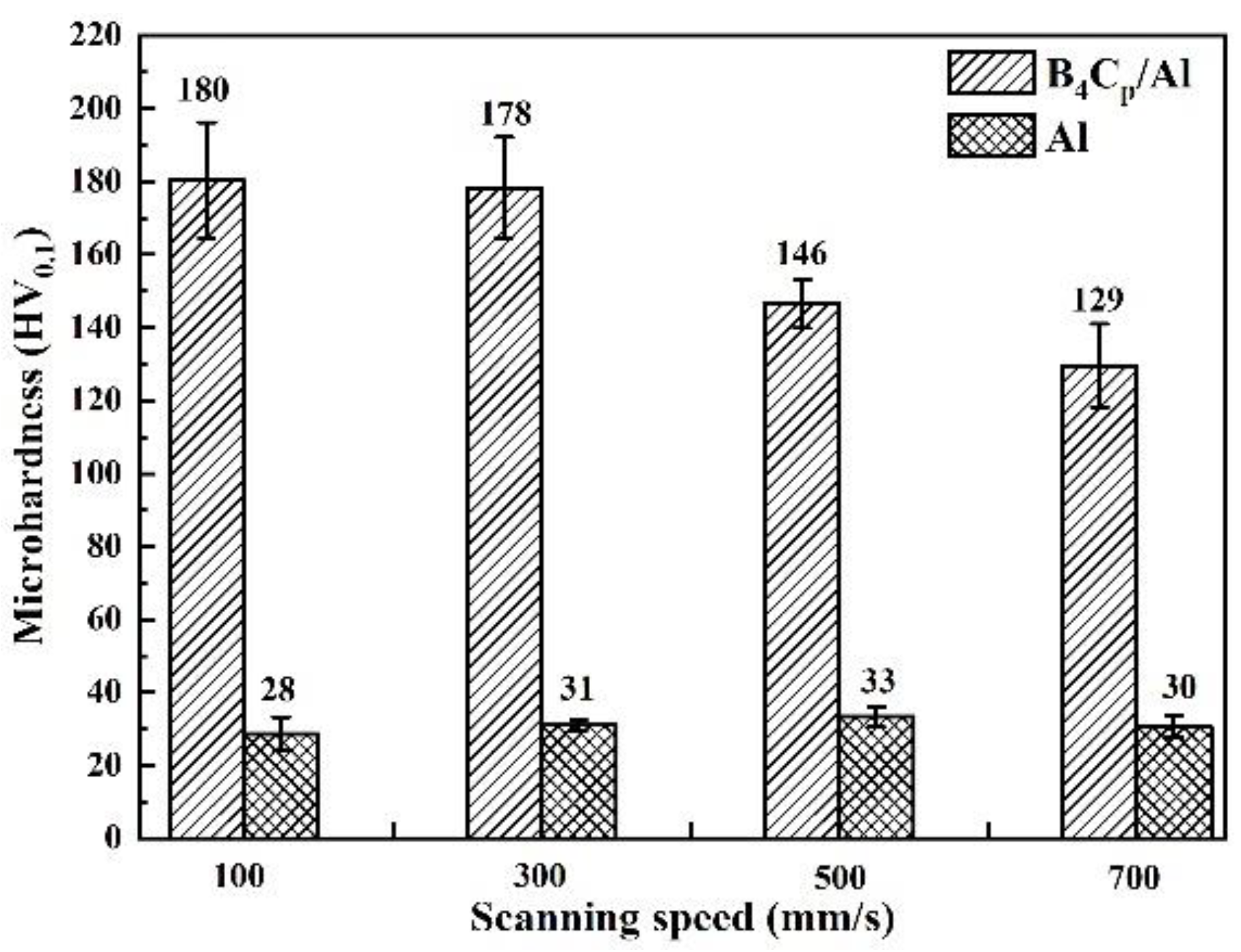 Materials 15 08340 g007 Materials 15 08340 g007