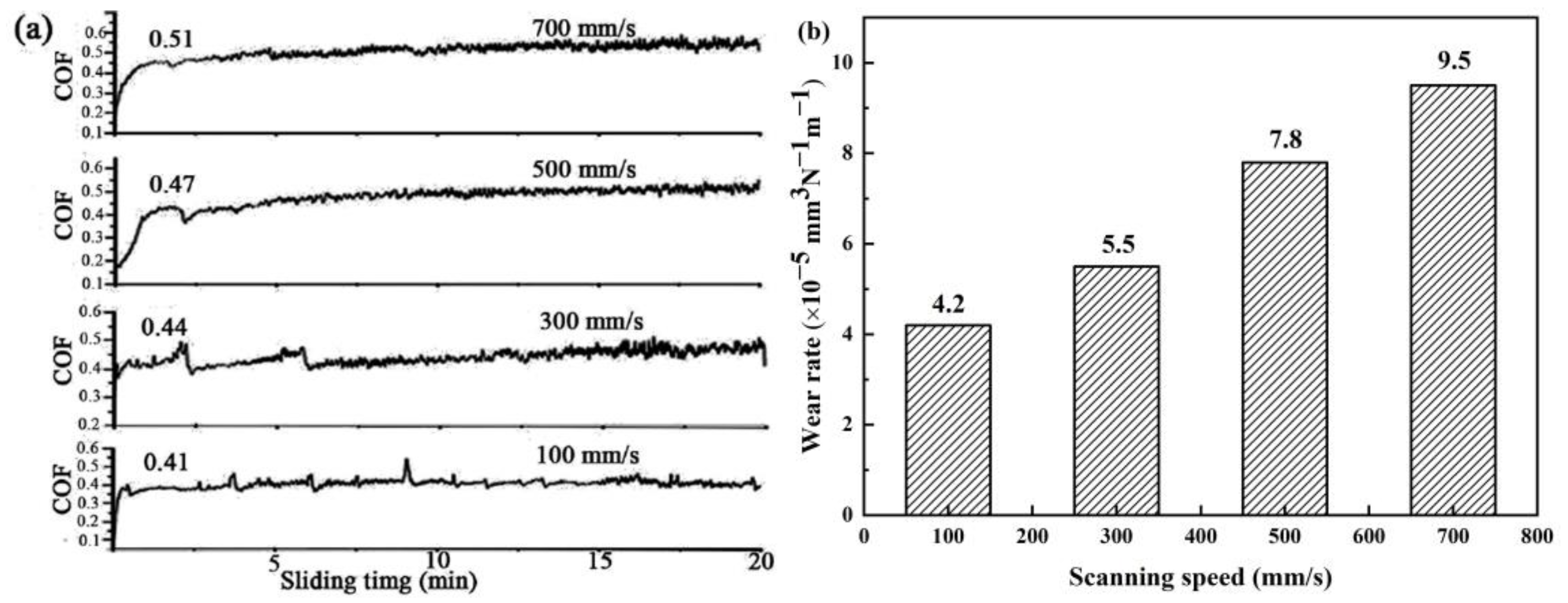 Materials 15 08340 g010 Materials 15 08340 g010