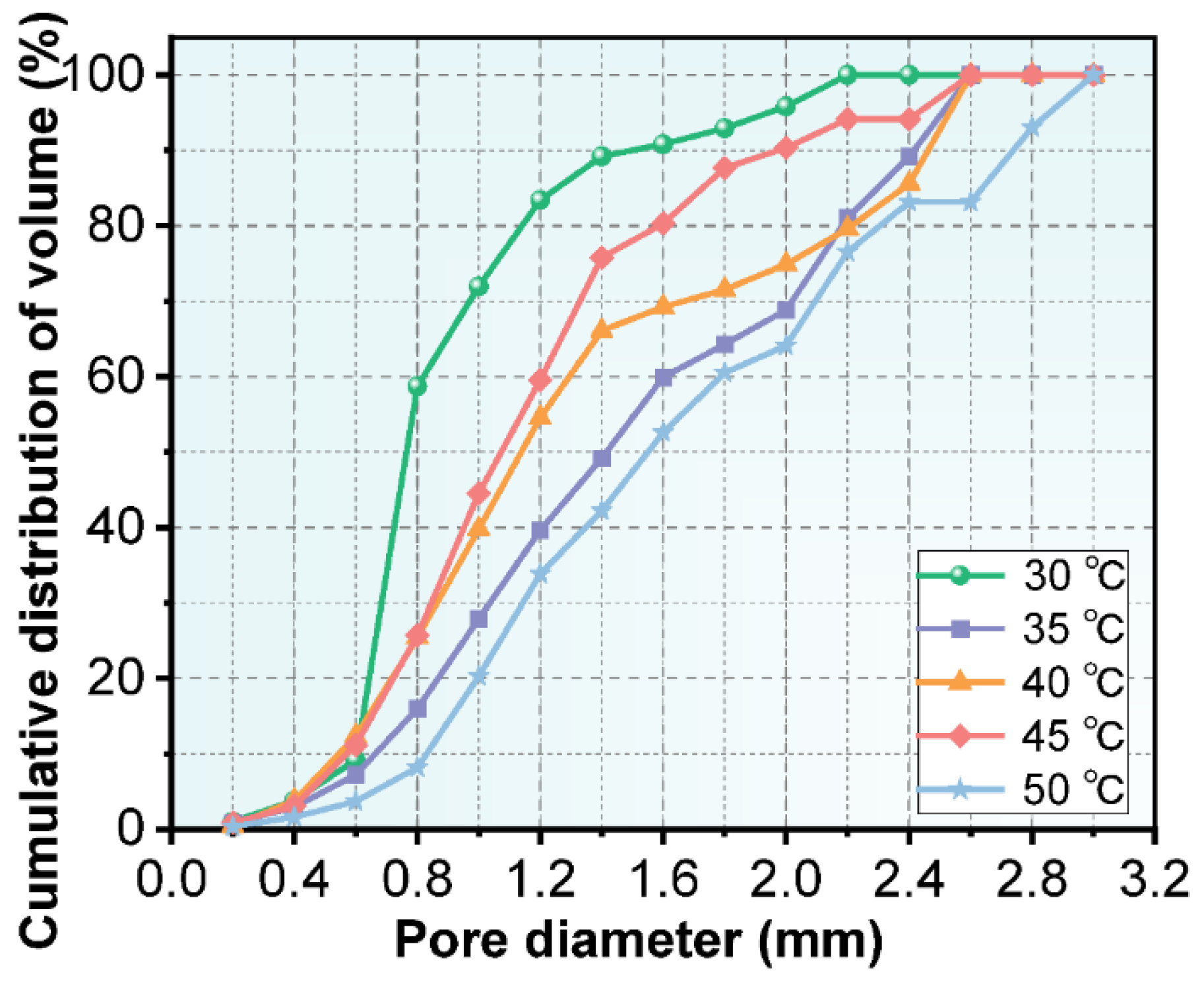 Materials 15 08341 g009