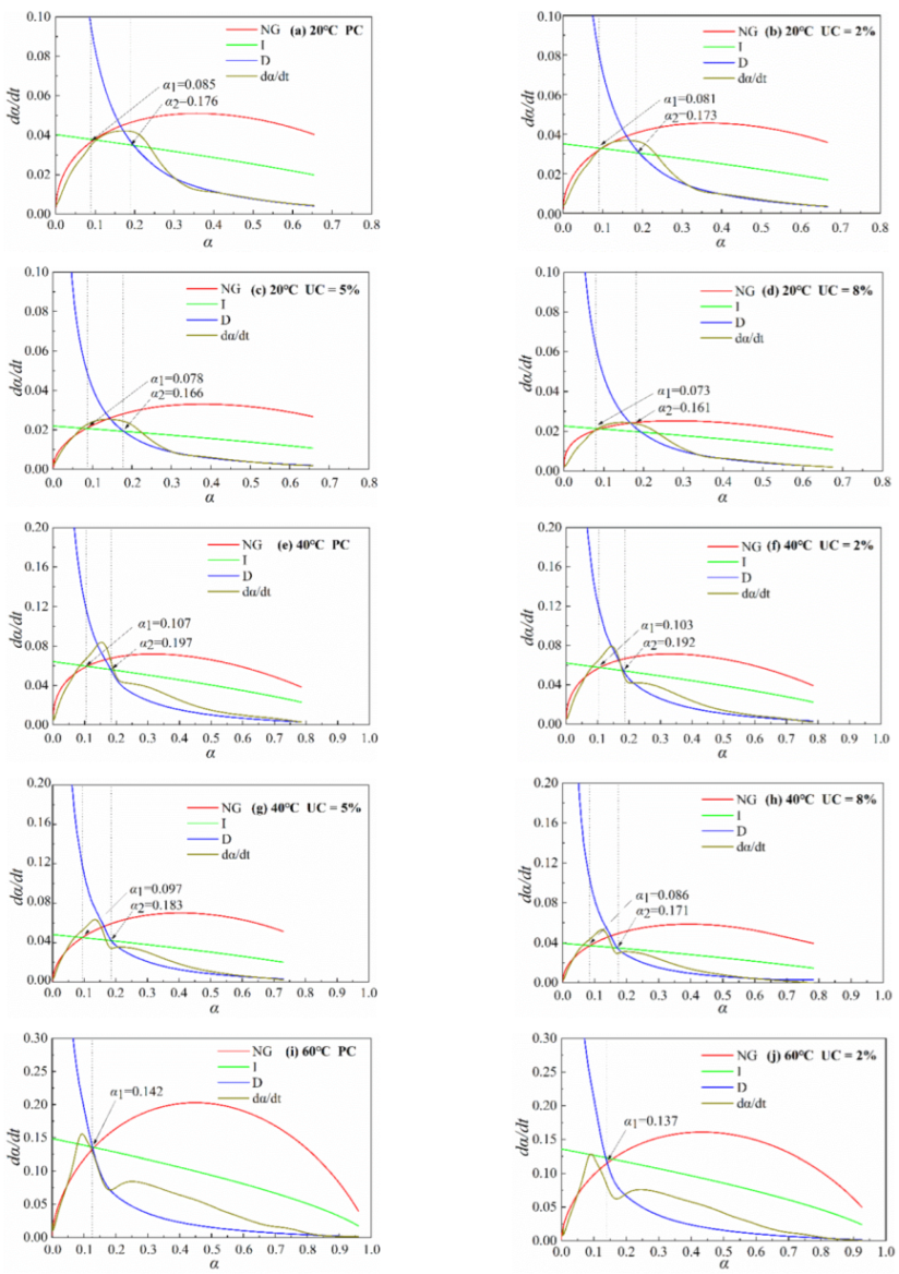 Materials 15 08343 g003a