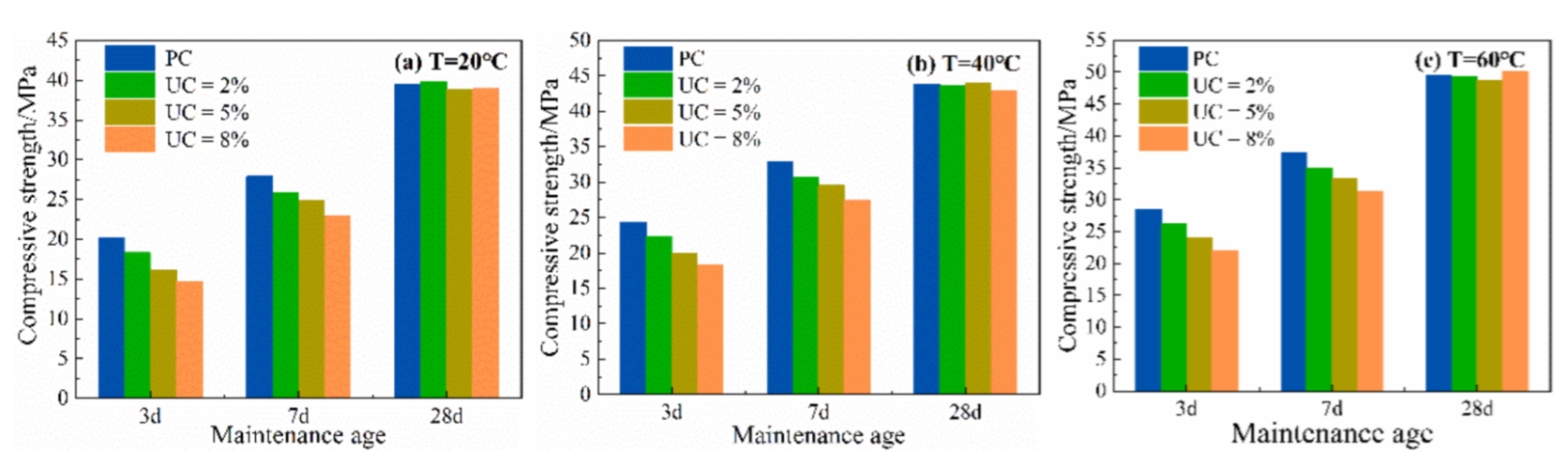 Materials 15 08343 g004