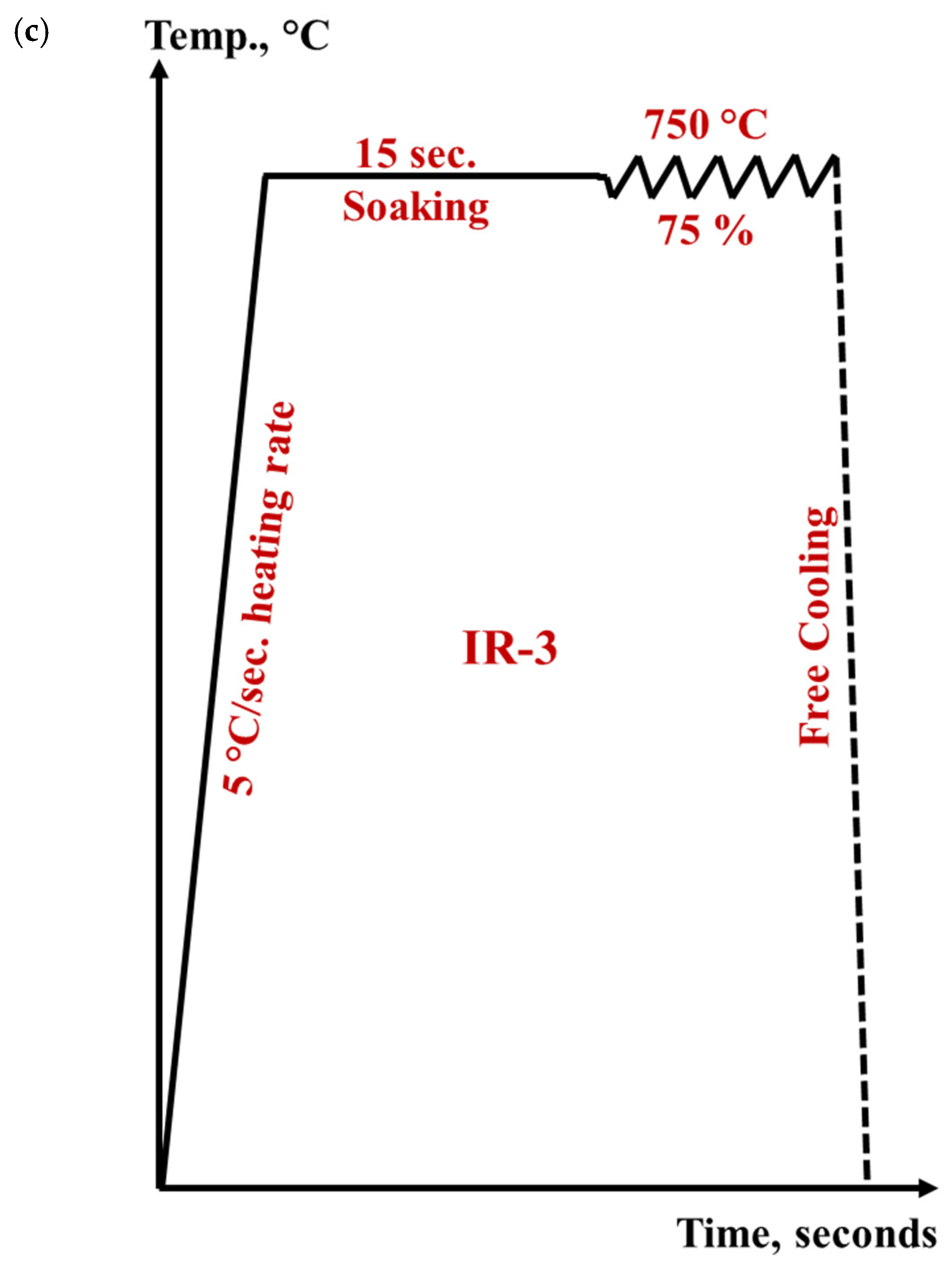 Materials 15 08344 g003b