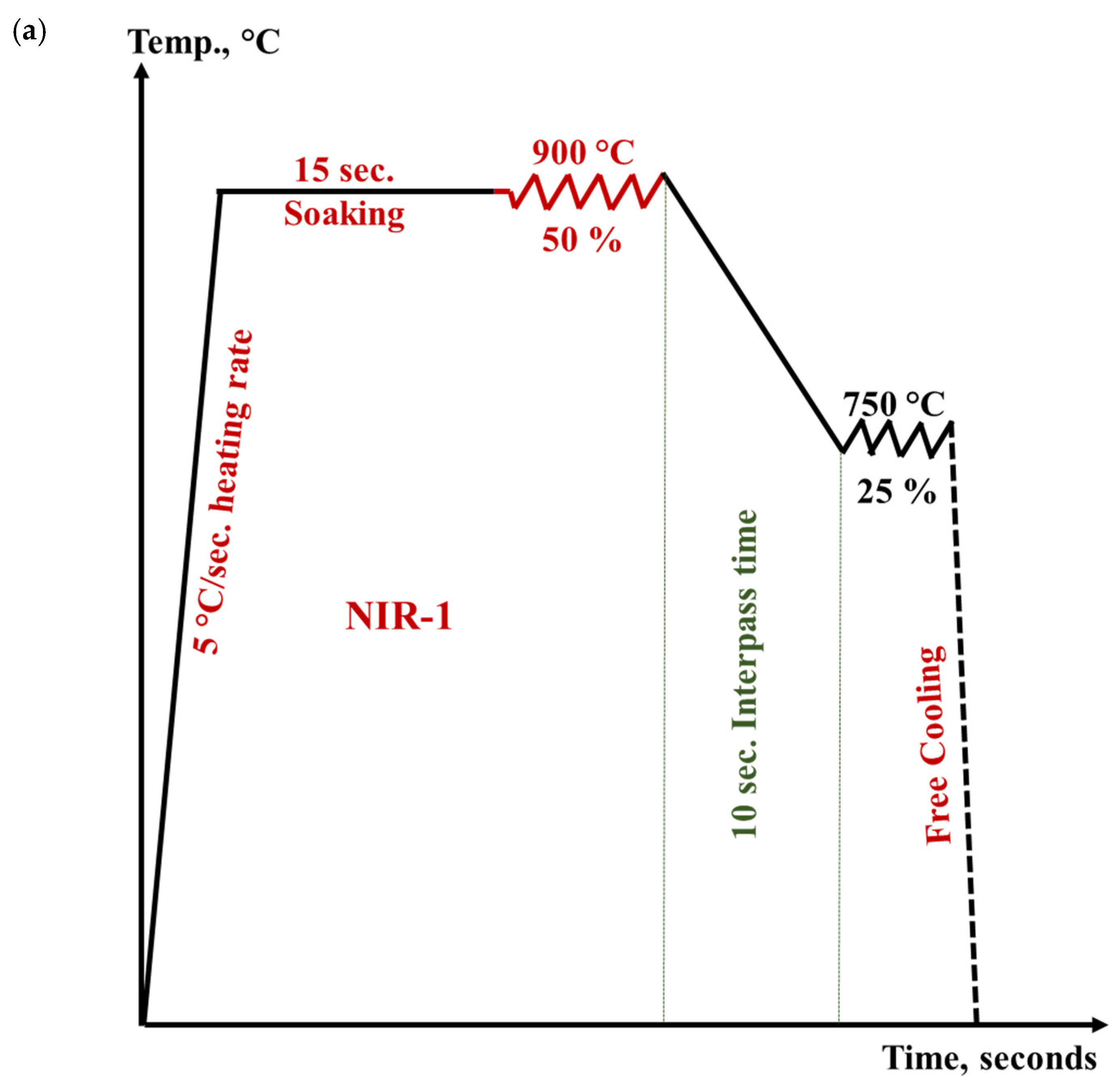 Materials 15 08344 g004a