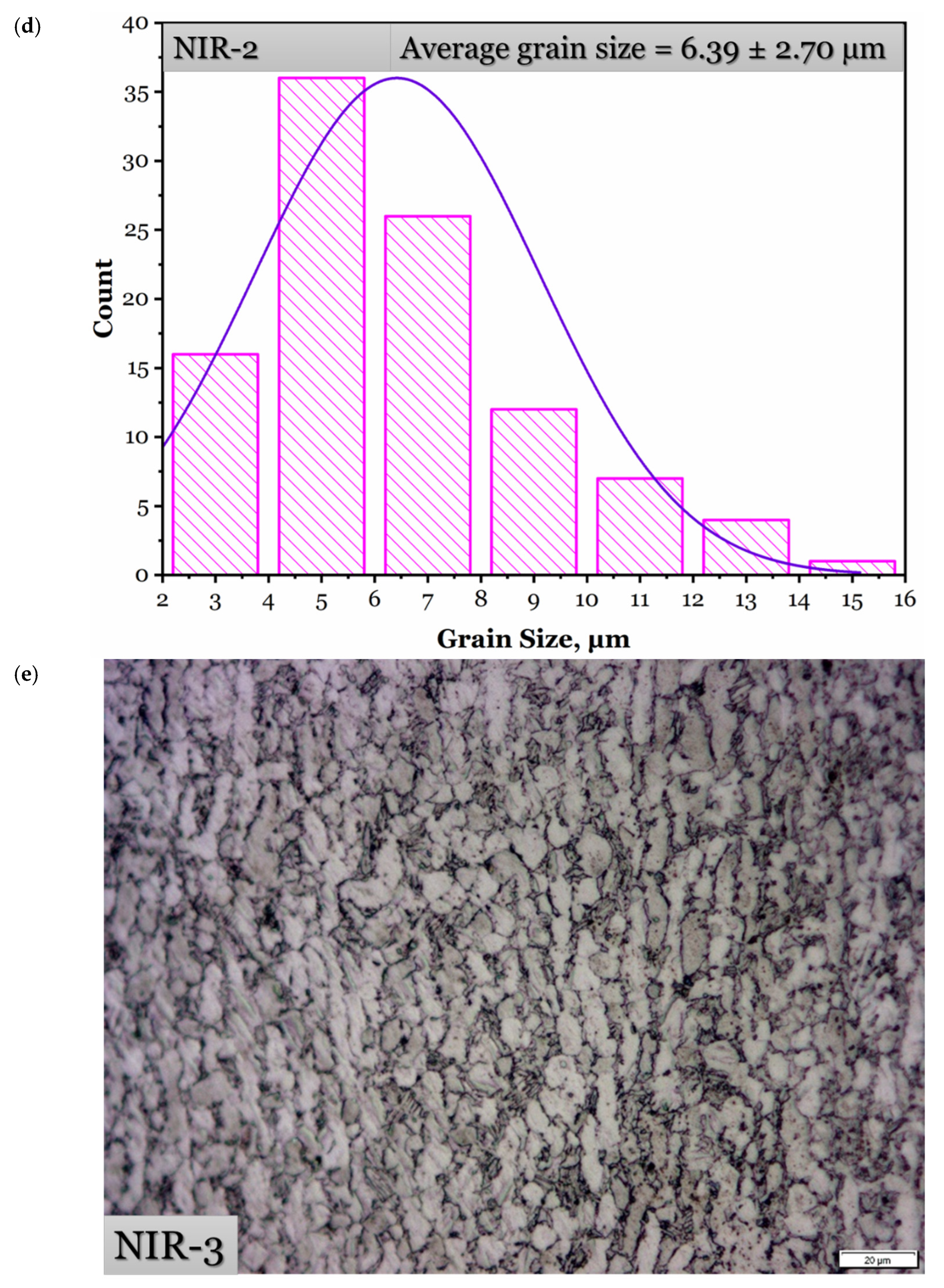 Materials 15 08344 g008c