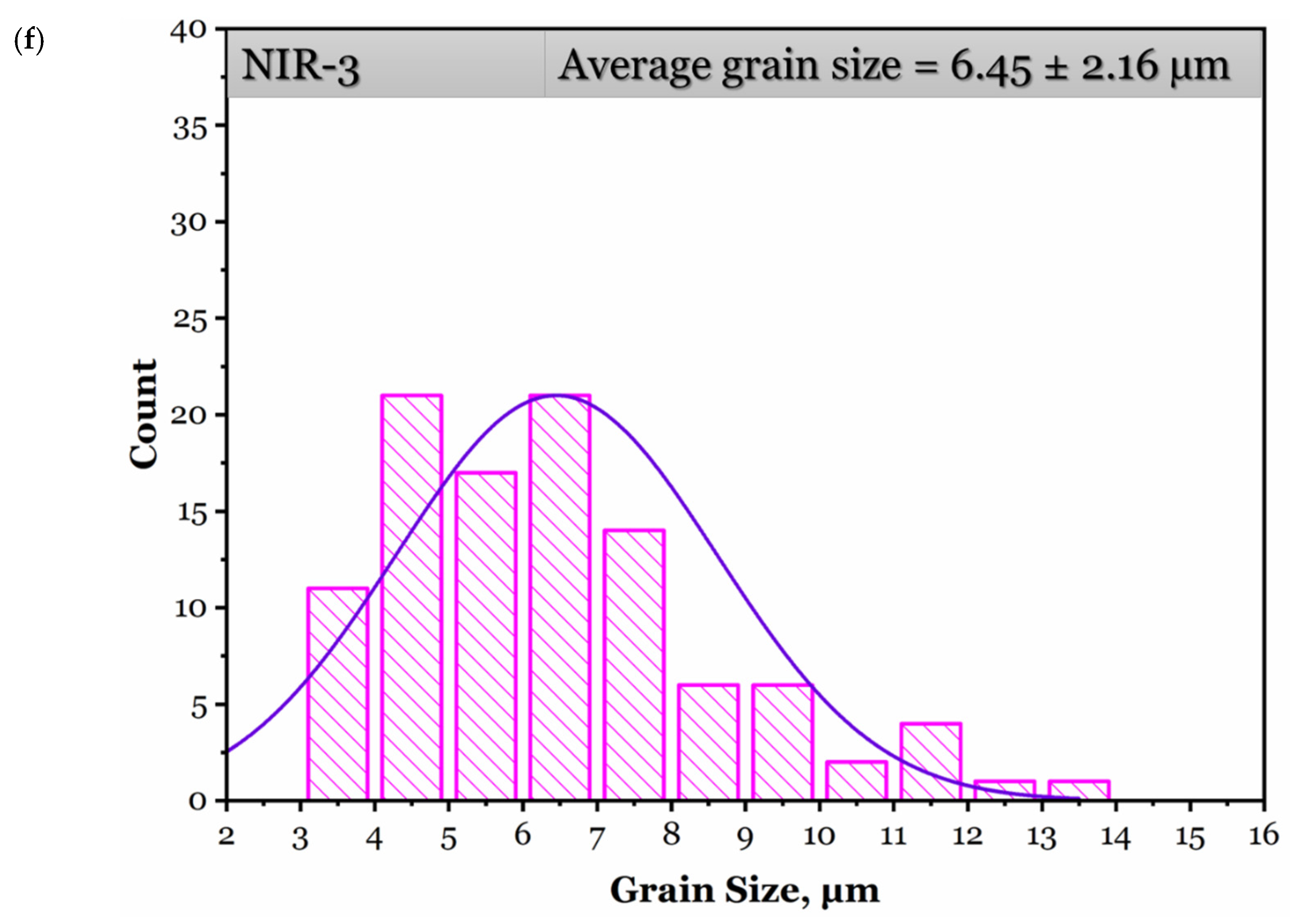 Materials 15 08344 g008d