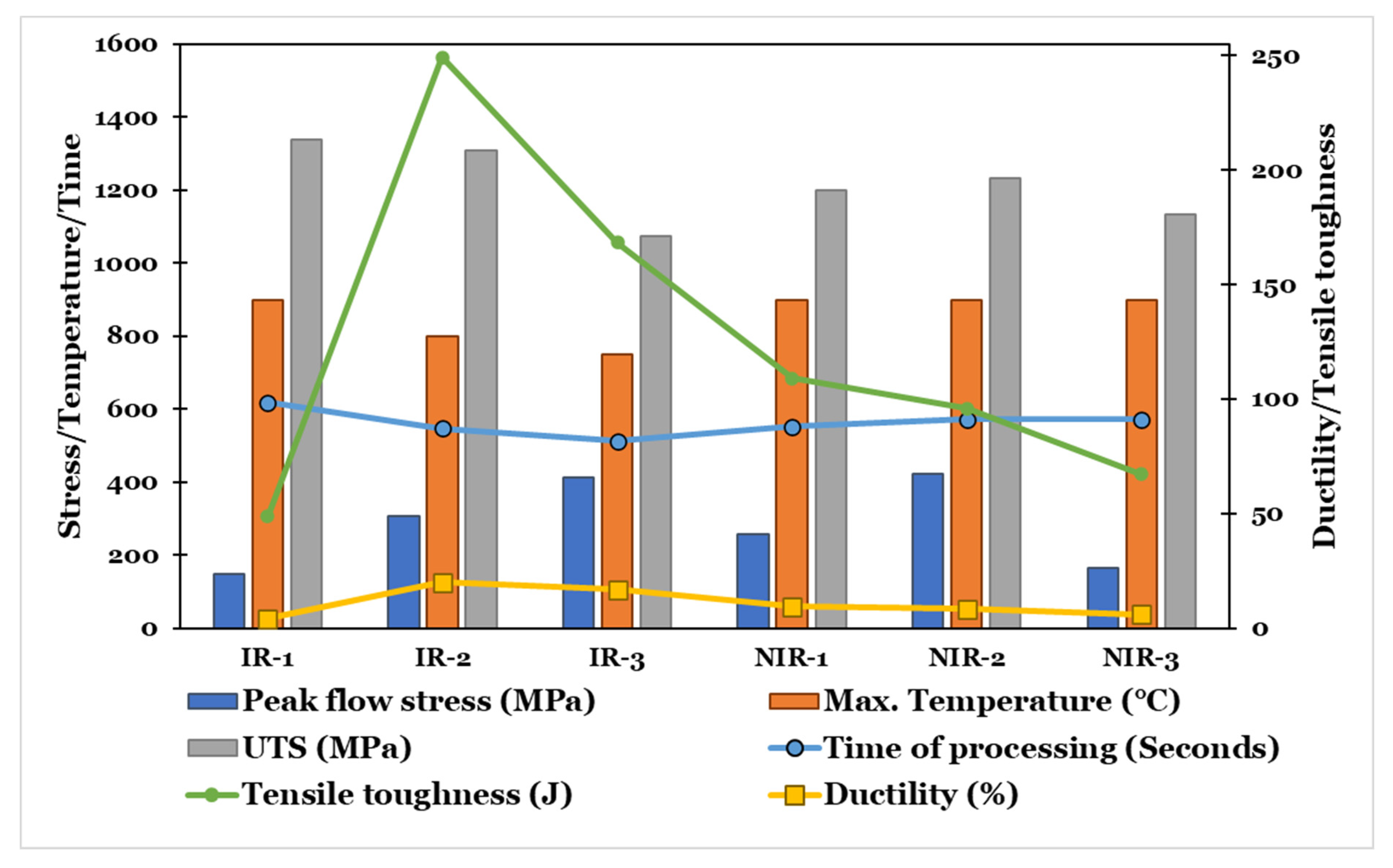 Materials 15 08344 g014