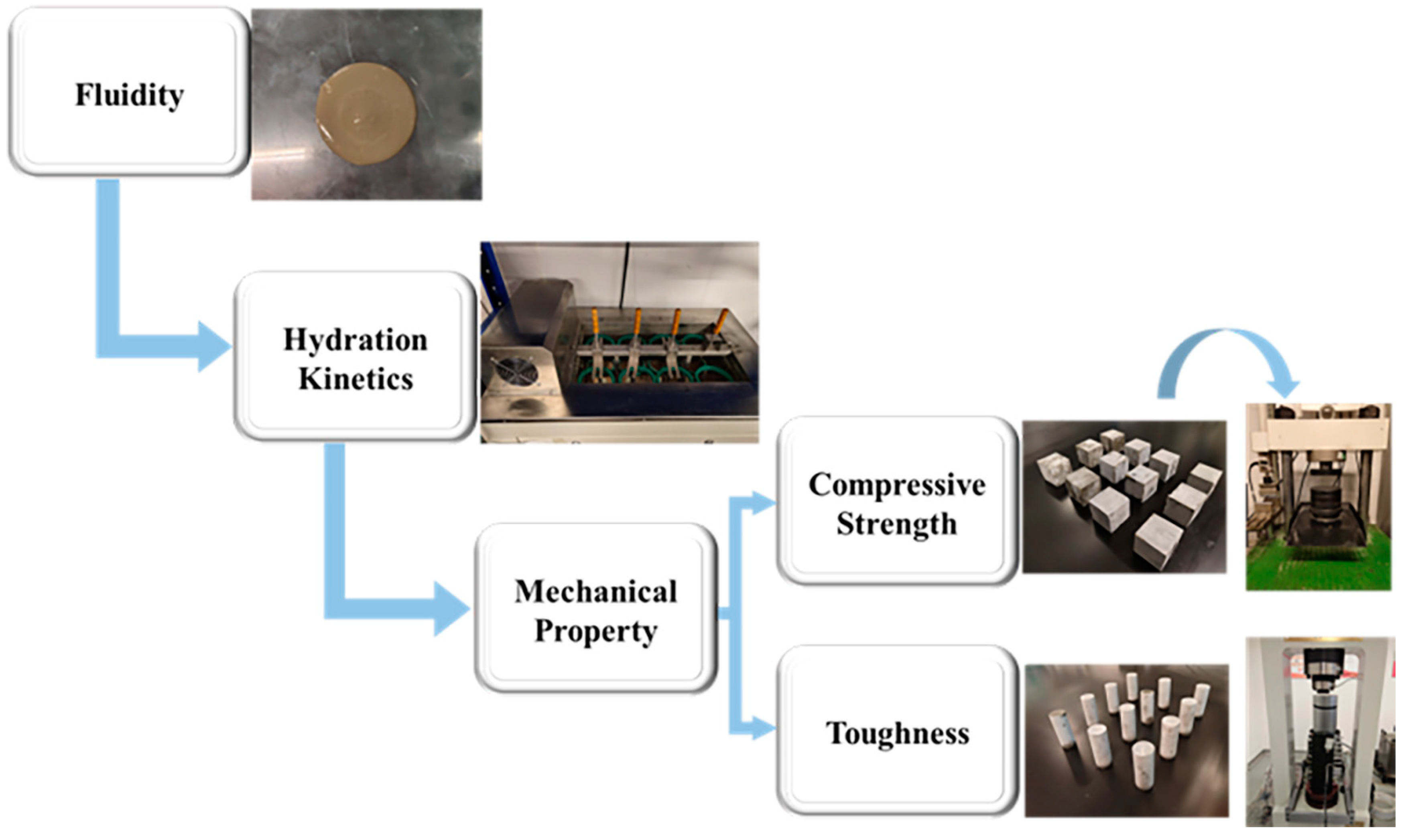 Materials 15 08345 g002 Materials 15 08345 g002