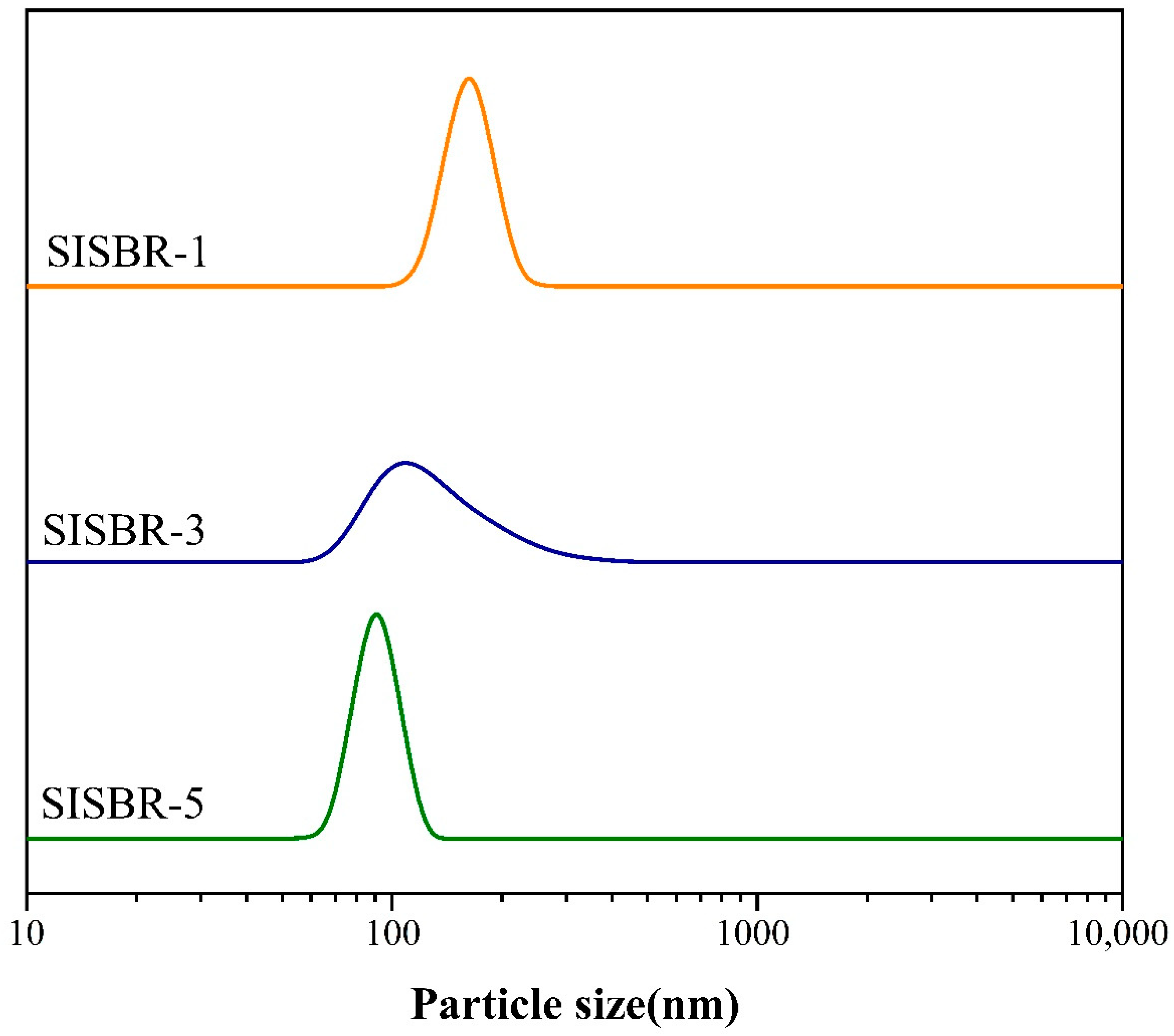 Materials 15 08345 g003 Materials 15 08345 g003