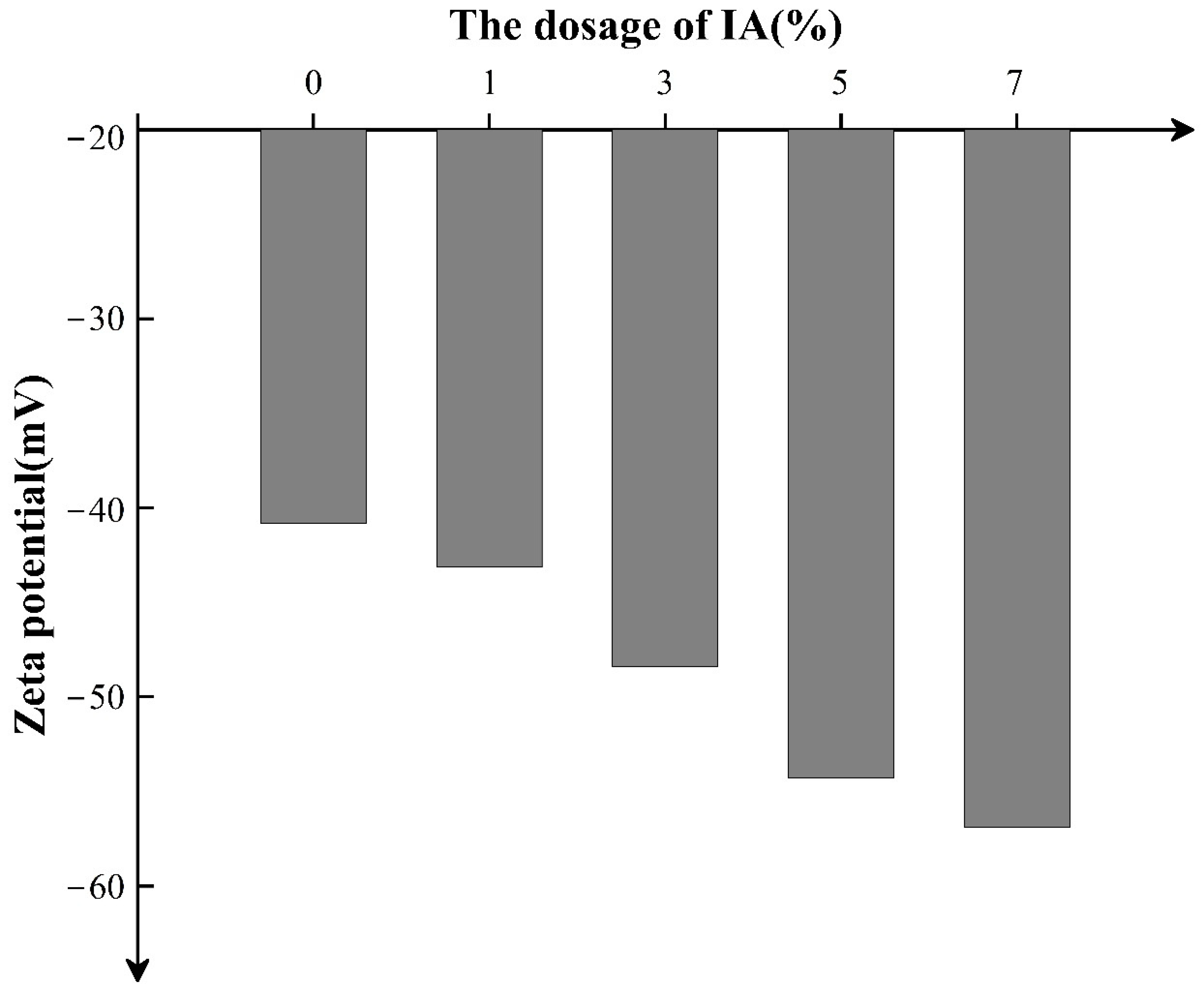 Materials 15 08345 g005 Materials 15 08345 g005