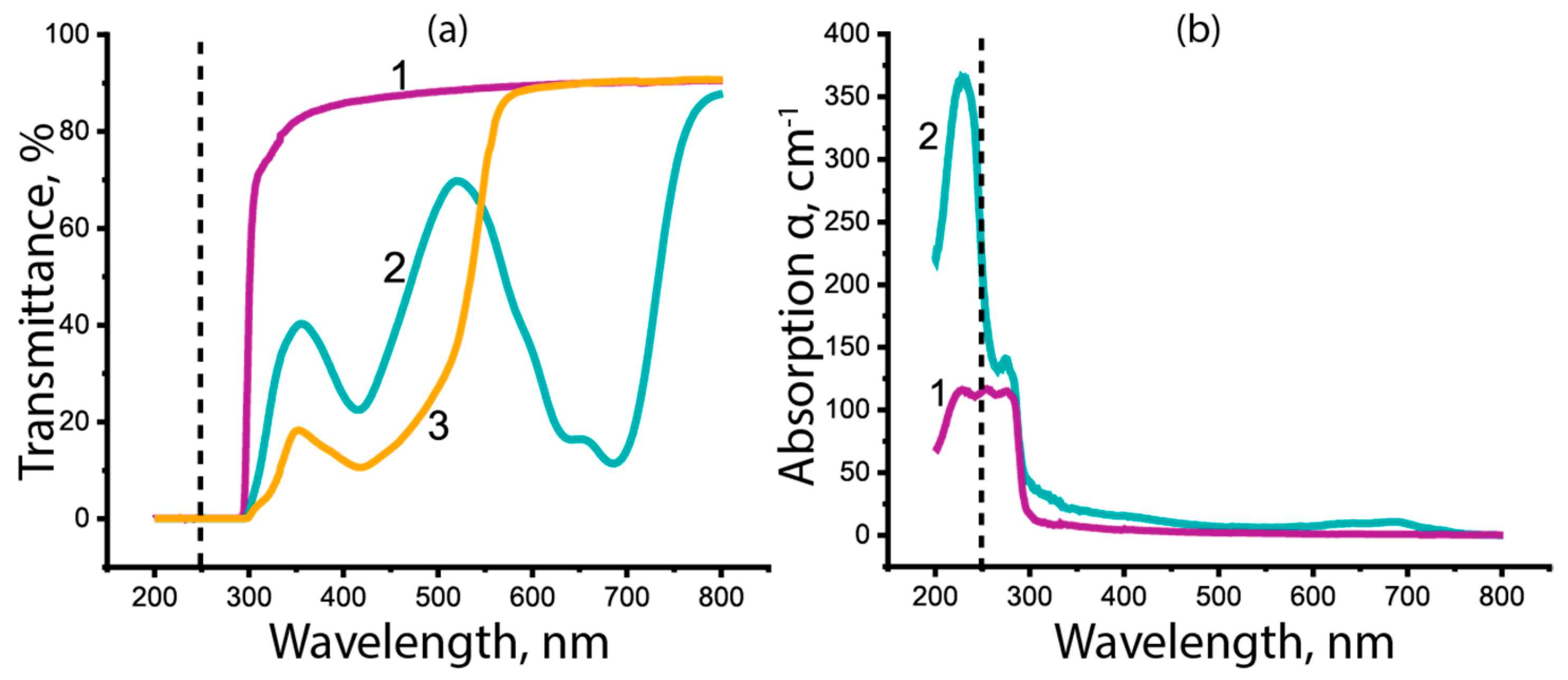 Materials 15 08347 g003 Materials 15 08347 g003