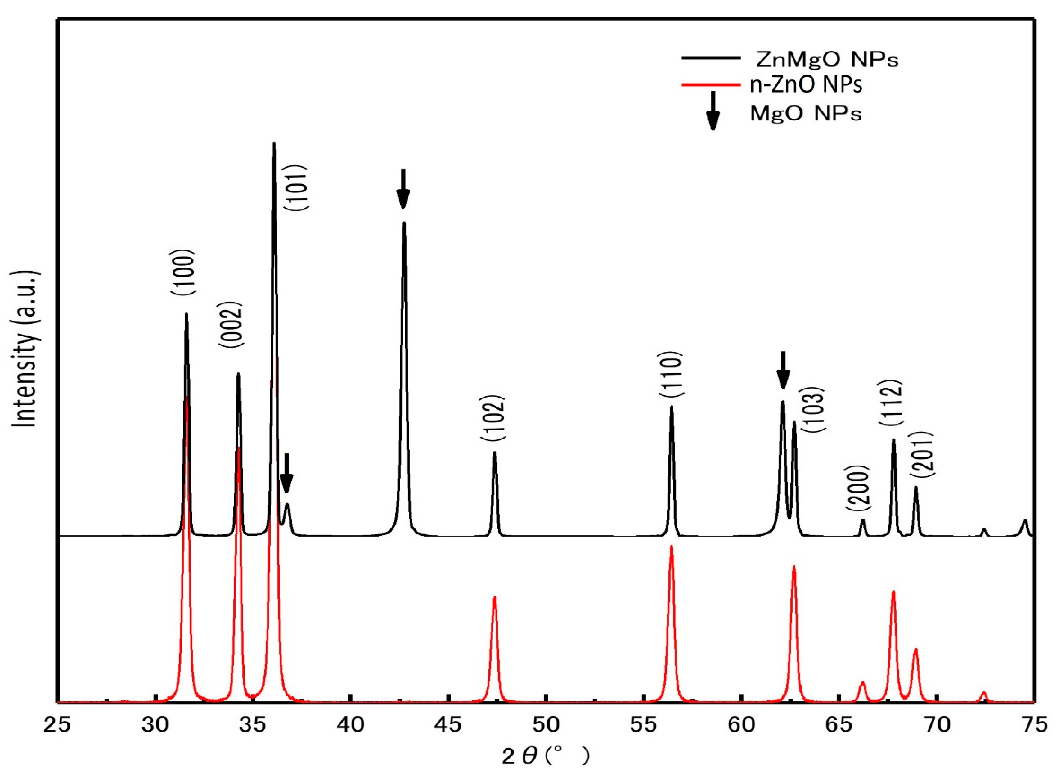 Materials 15 08348 g002