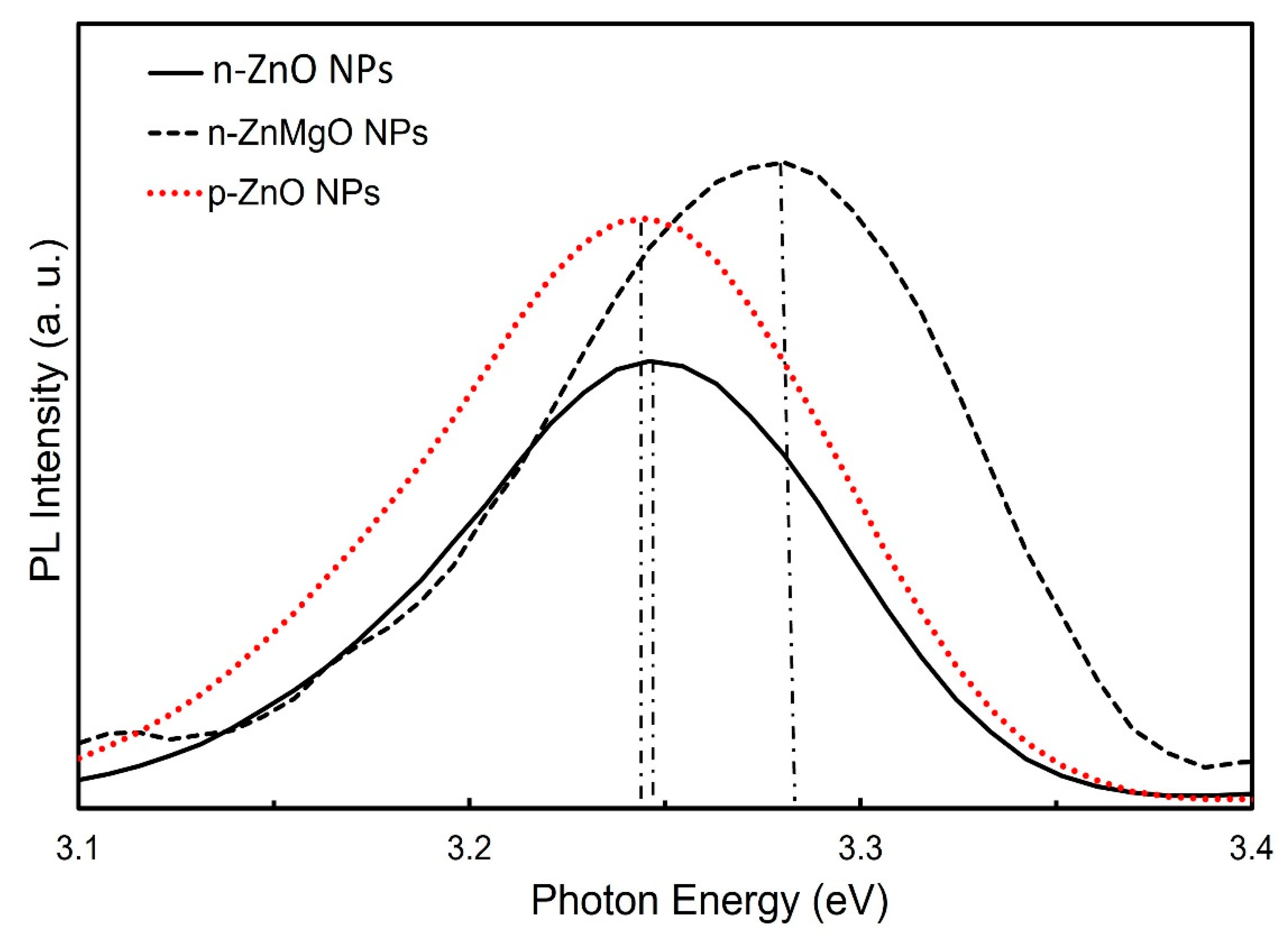 Materials 15 08348 g003
