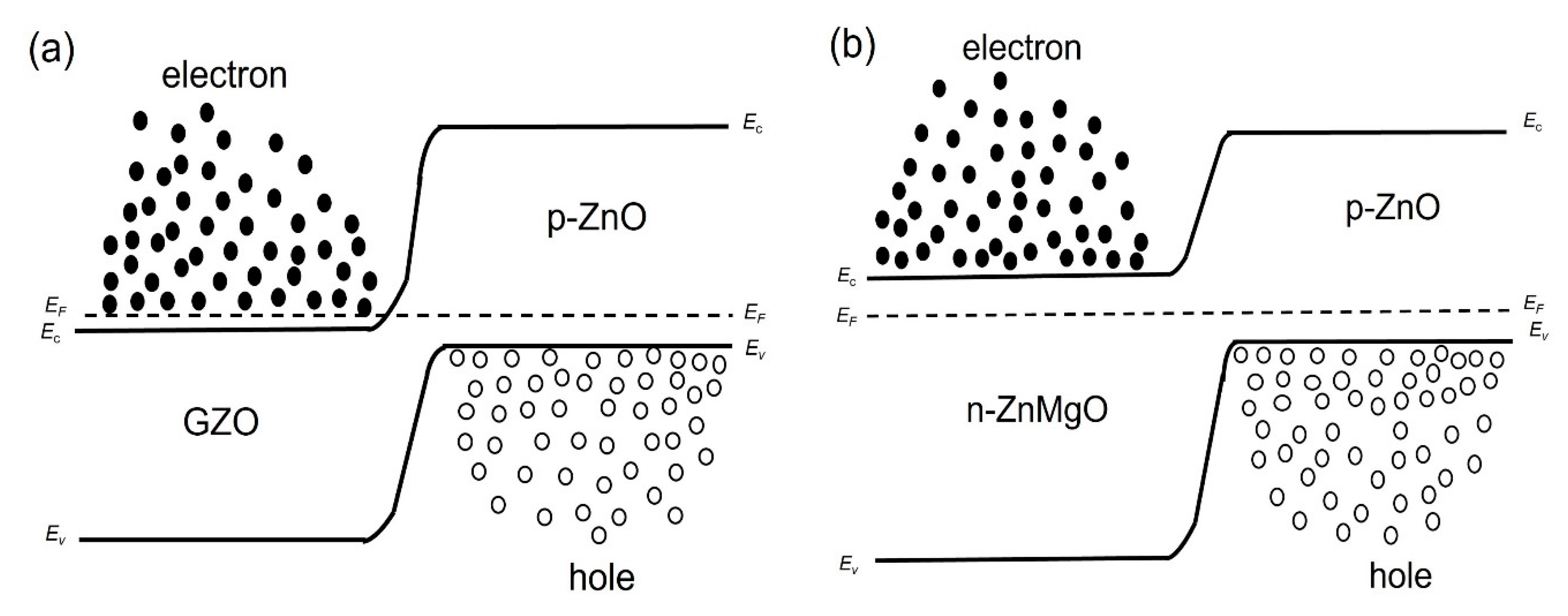 Materials 15 08348 g004
