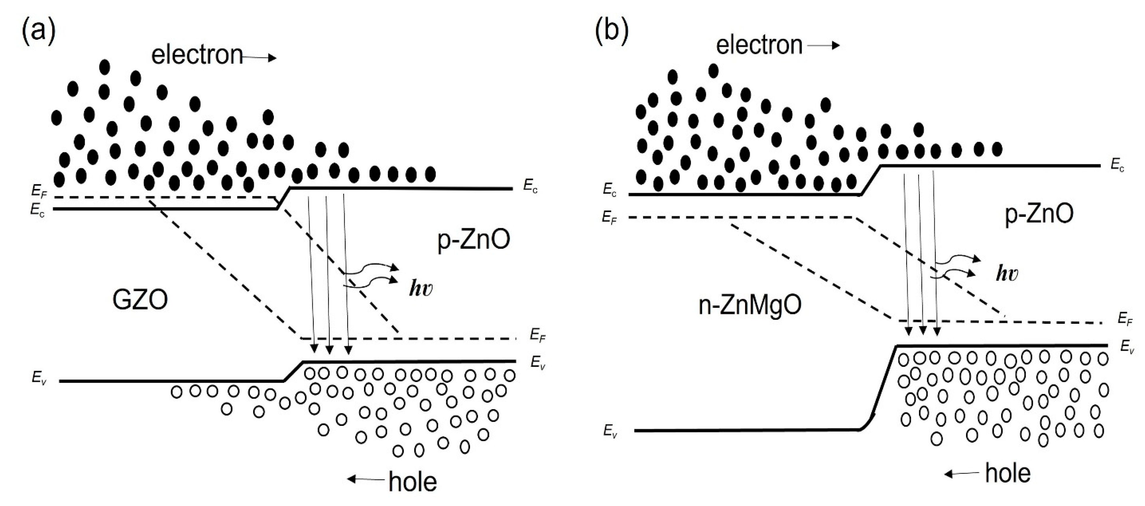 Materials 15 08348 g005