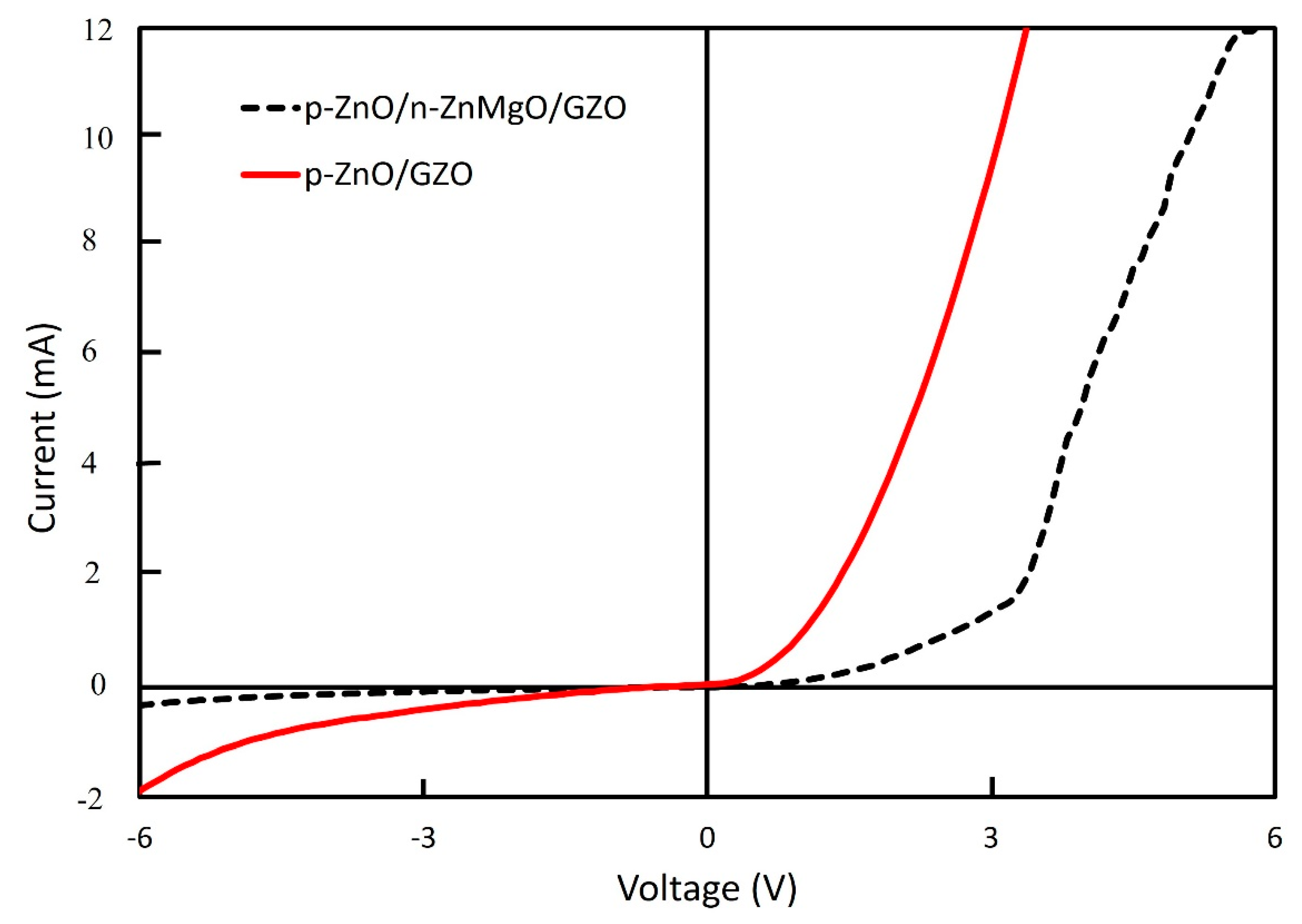 Materials 15 08348 g006