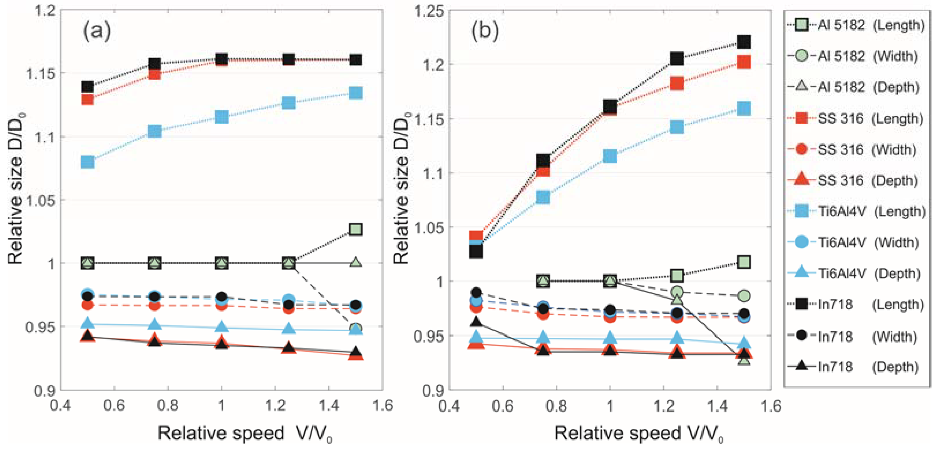 Materials 15 08349 g005