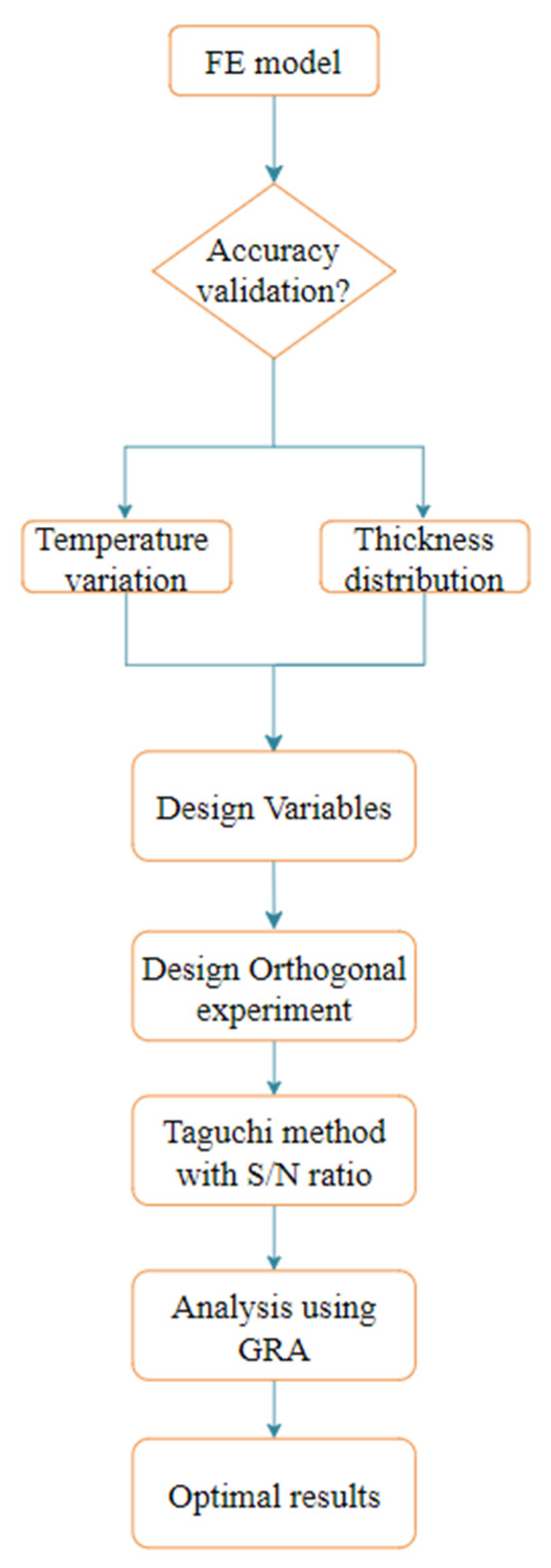 Materials 15 08350 g009