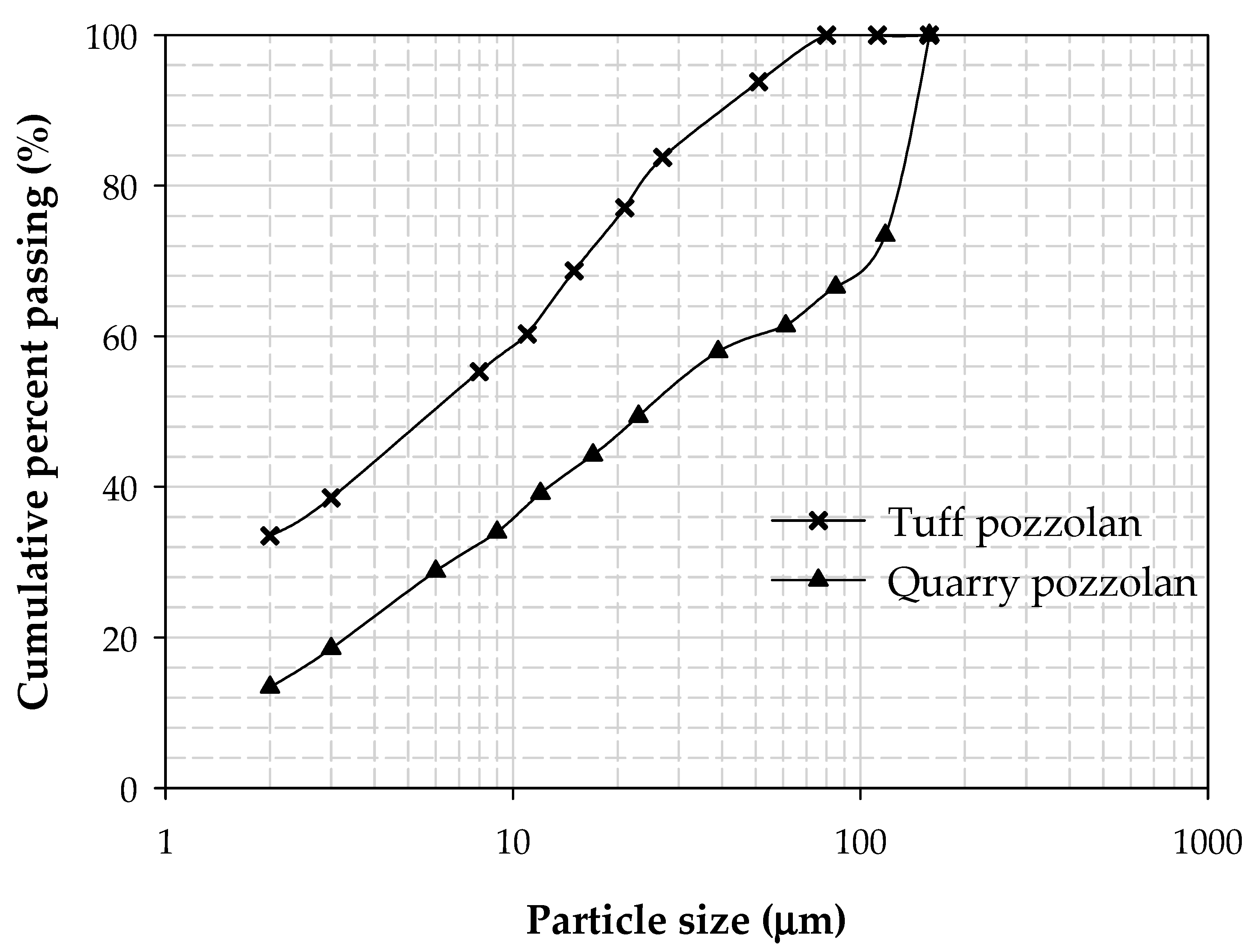 Materials 15 08352 g004 Materials 15 08352 g004