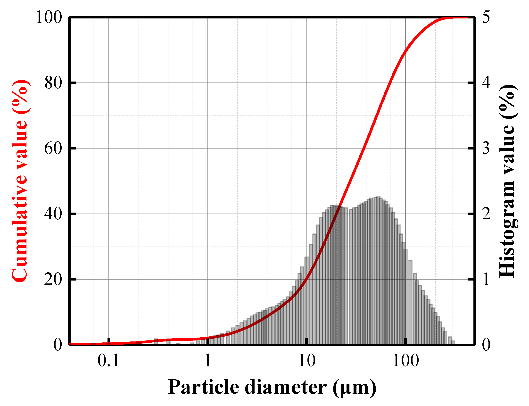 Materials 15 08354 g001 Materials 15 08354 g001