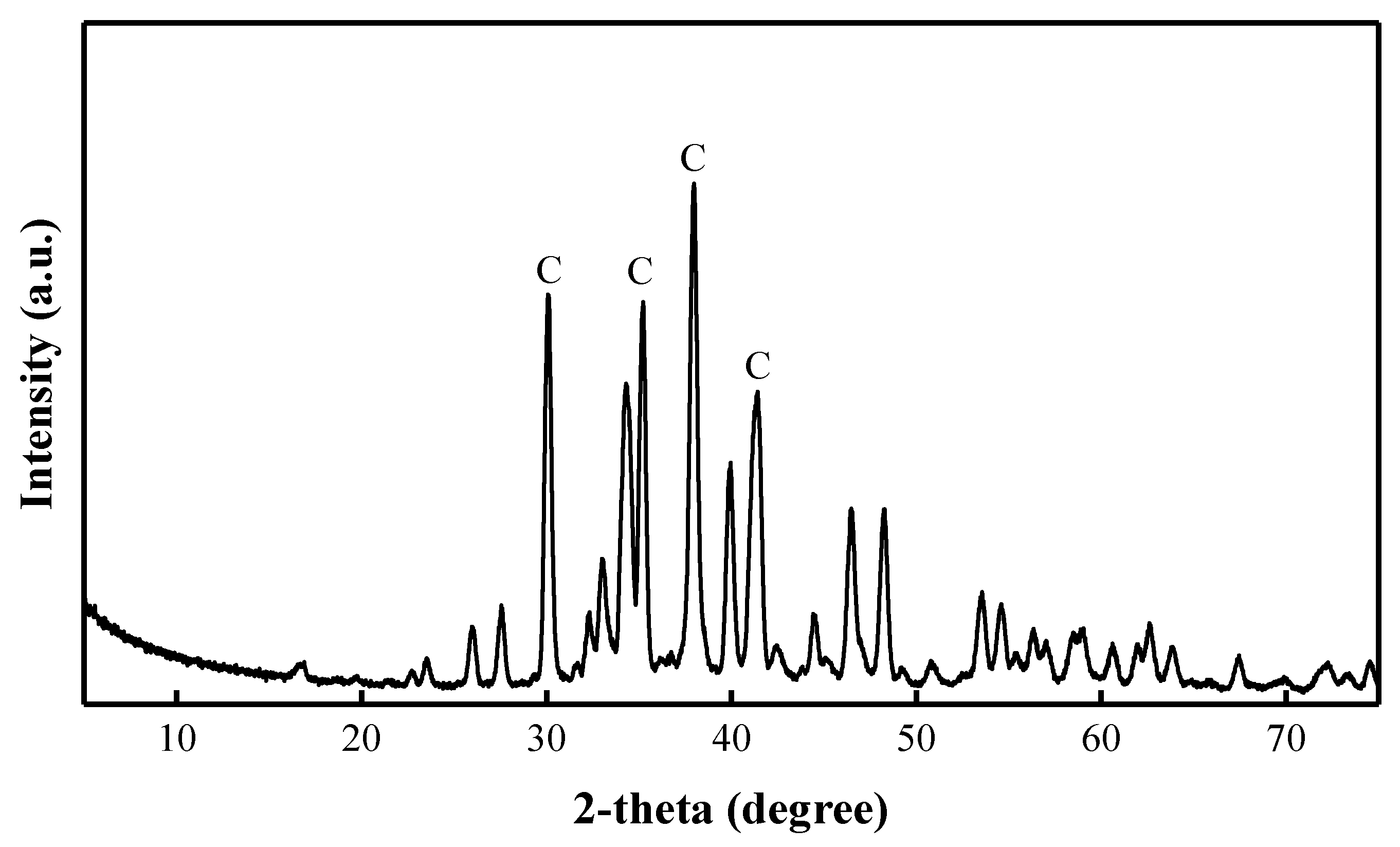 Materials 15 08354 g002 Materials 15 08354 g002