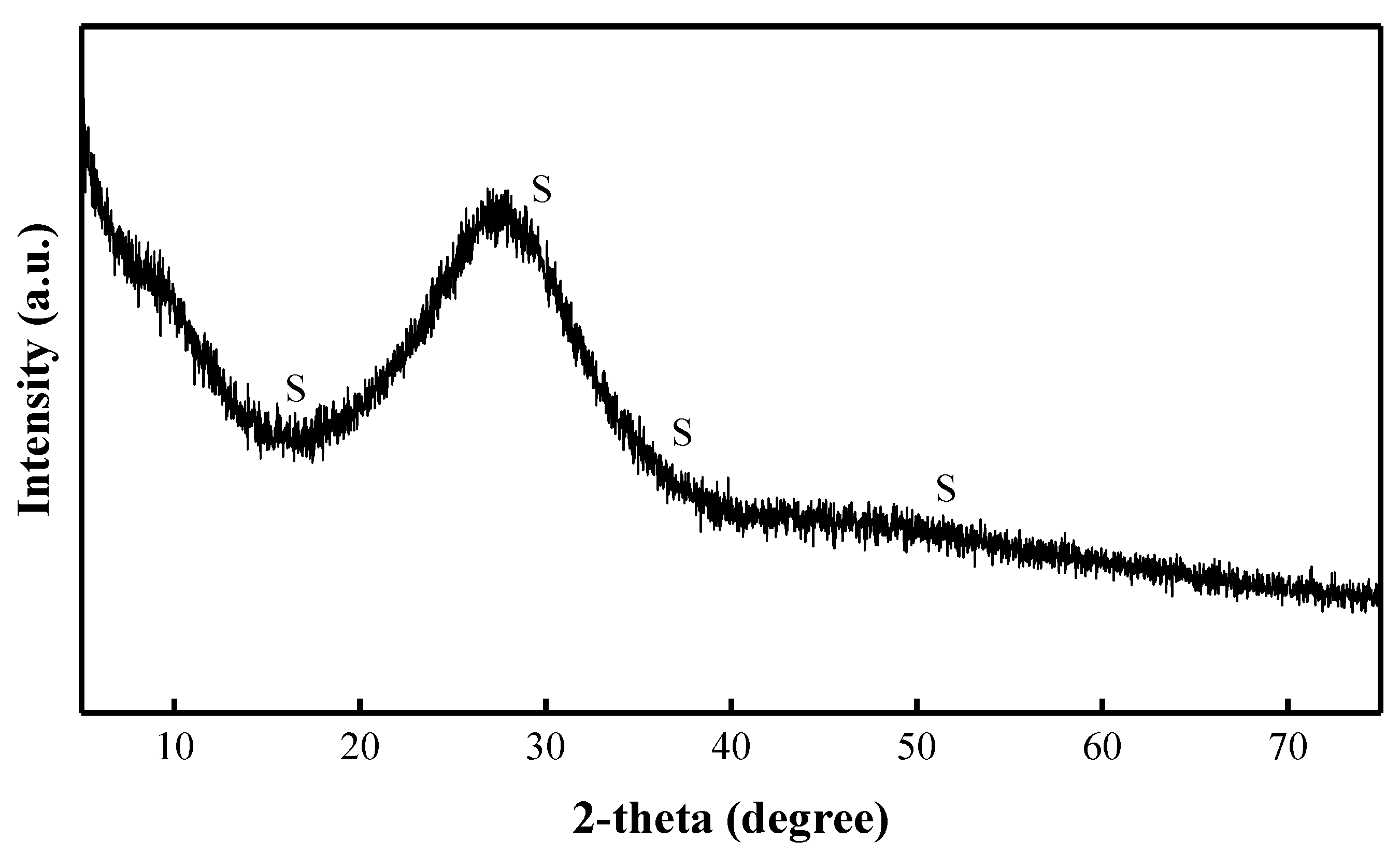 Materials 15 08354 g003 Materials 15 08354 g003