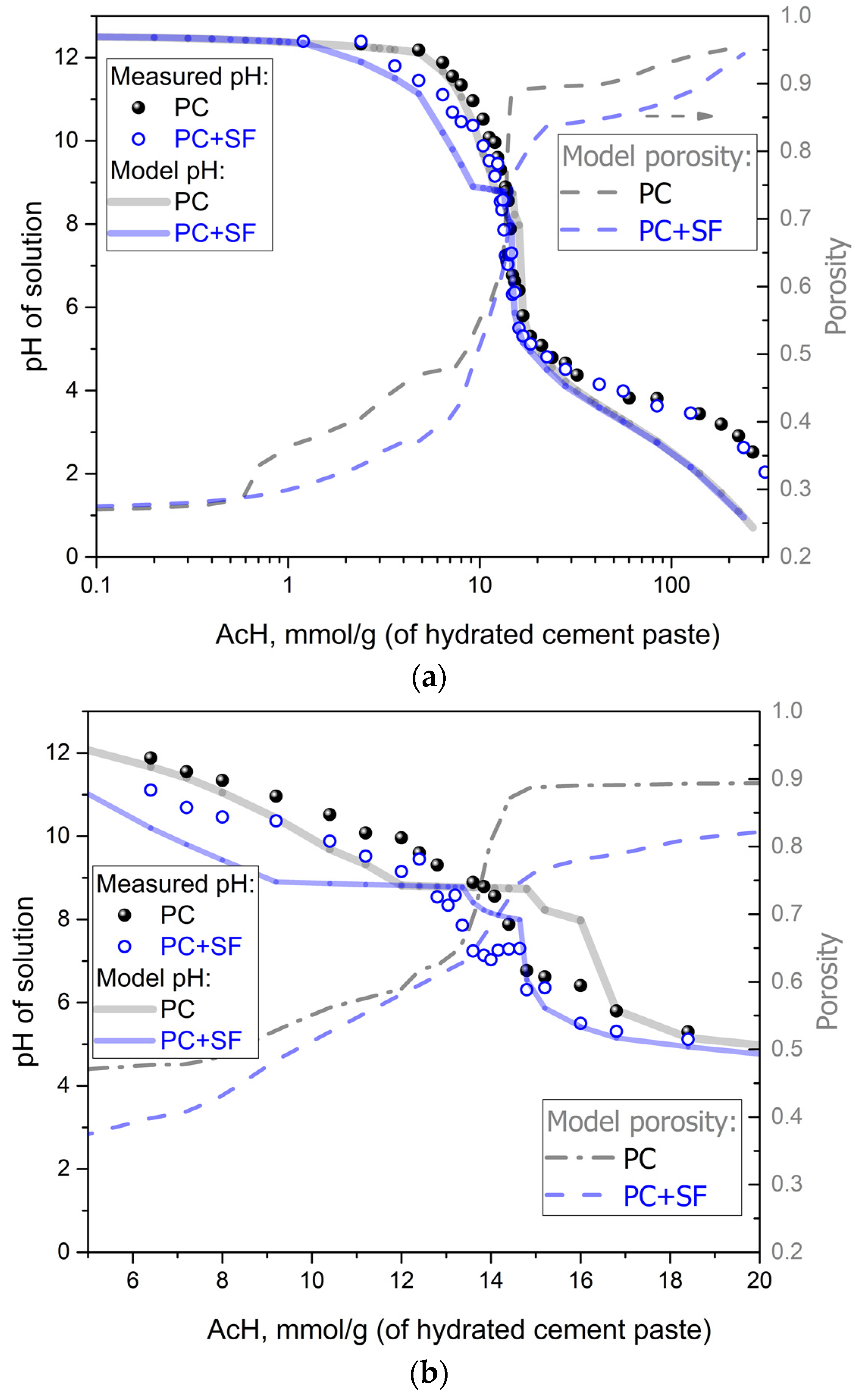 Materials 15 08355 g002a