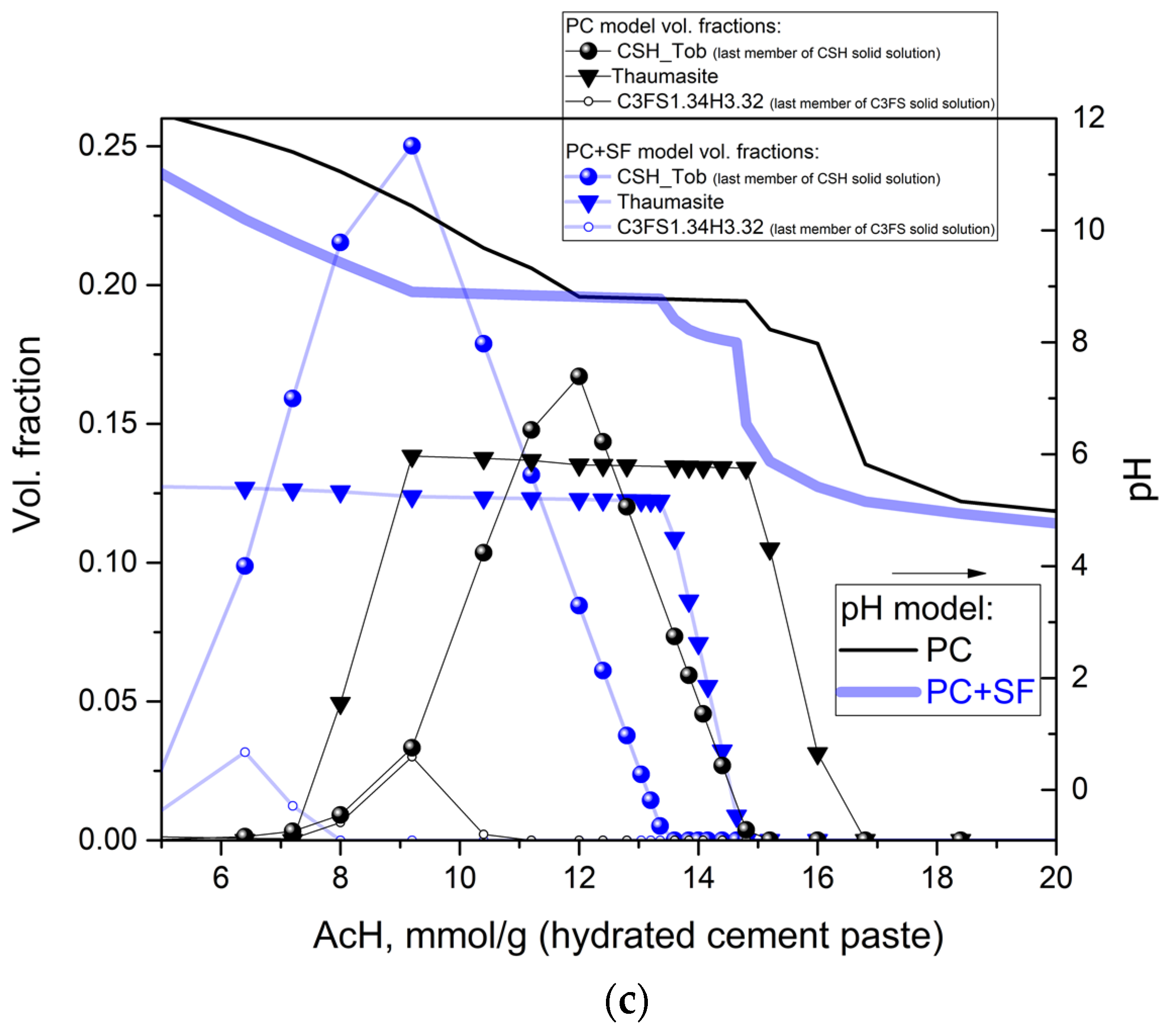 Materials 15 08355 g002b