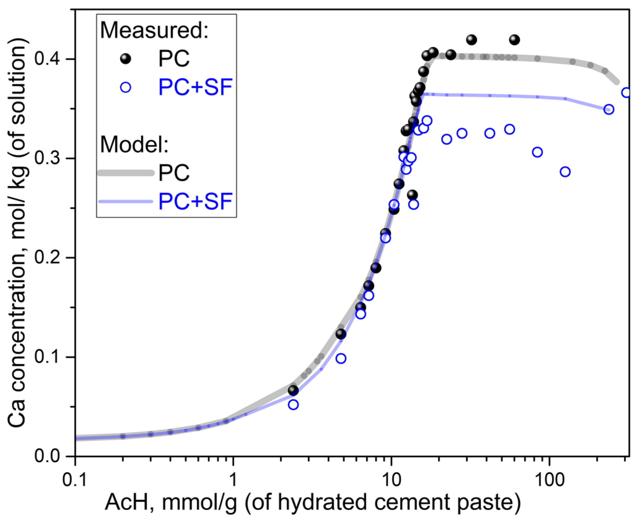 Materials 15 08355 g003