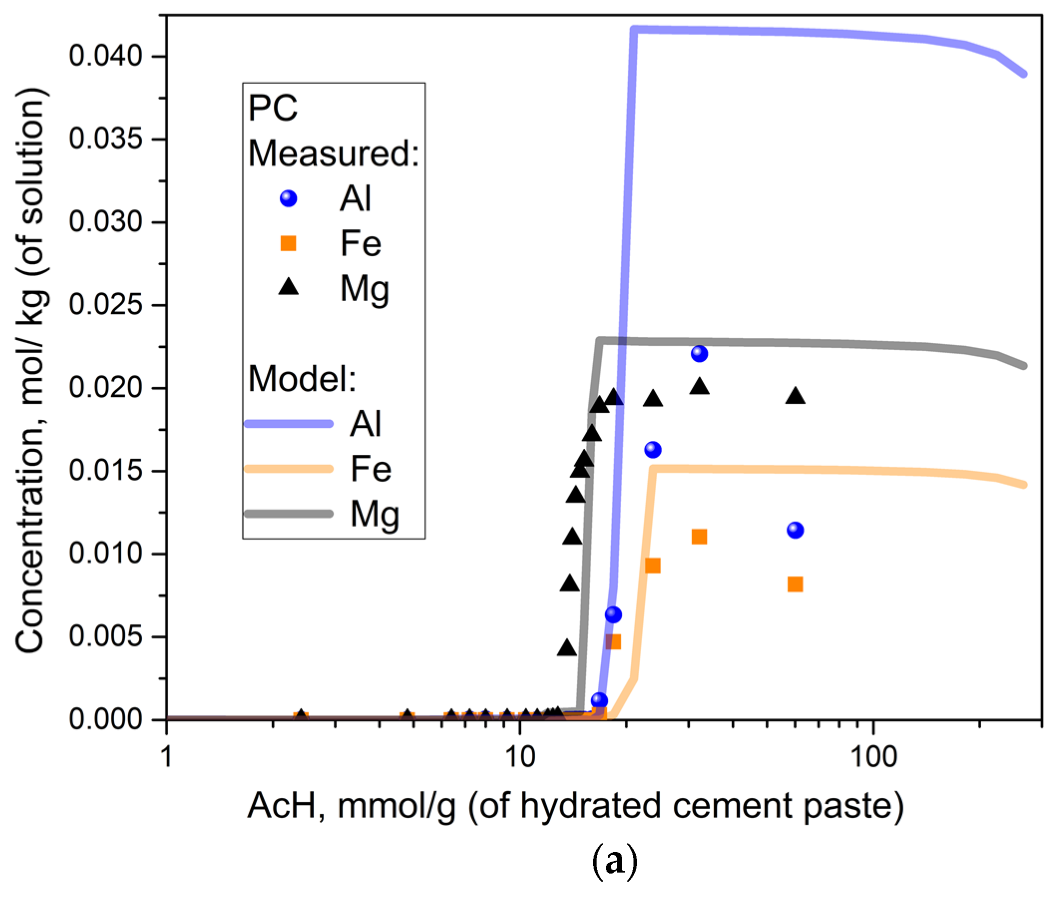 Materials 15 08355 g004a