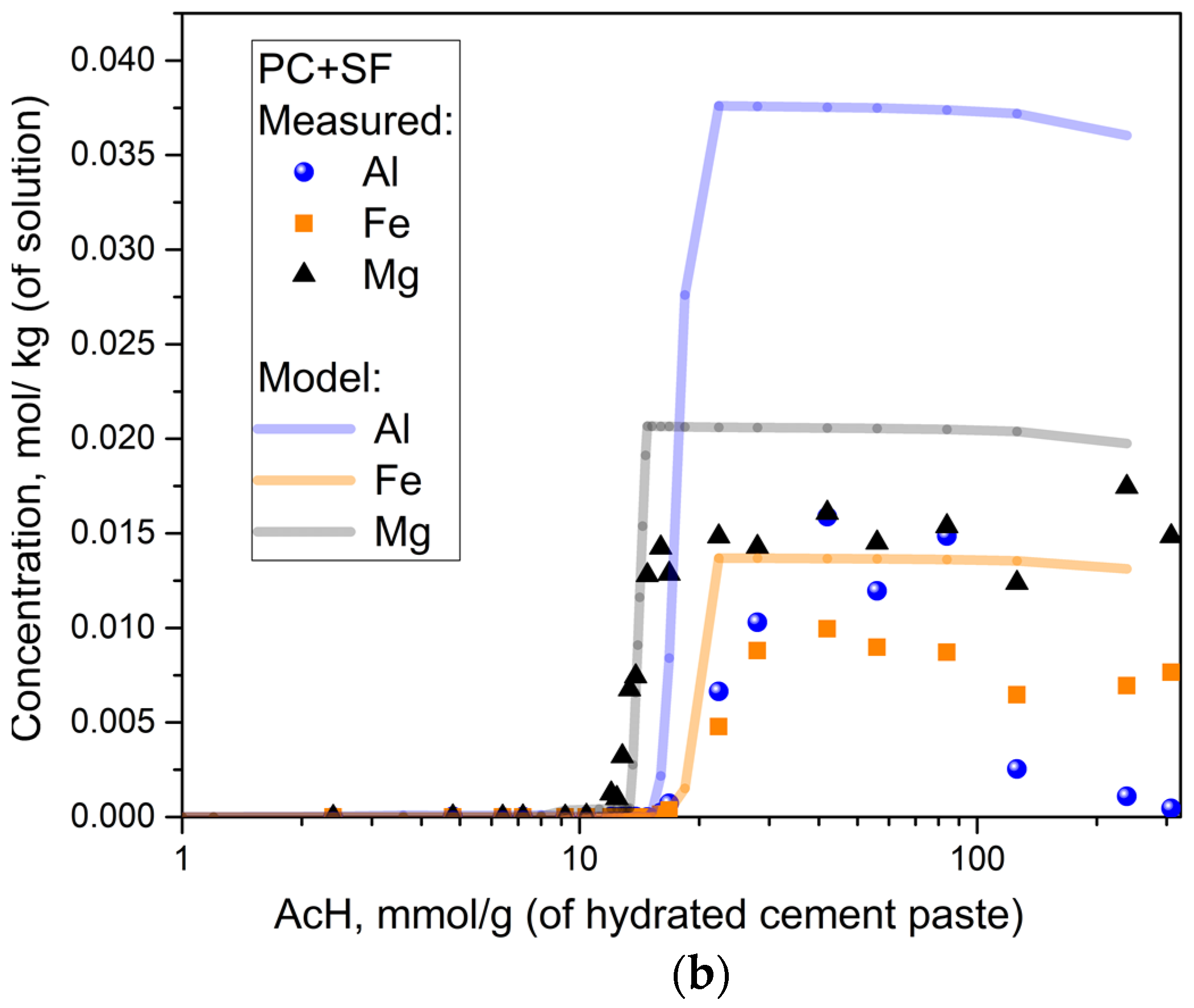 Materials 15 08355 g004b
