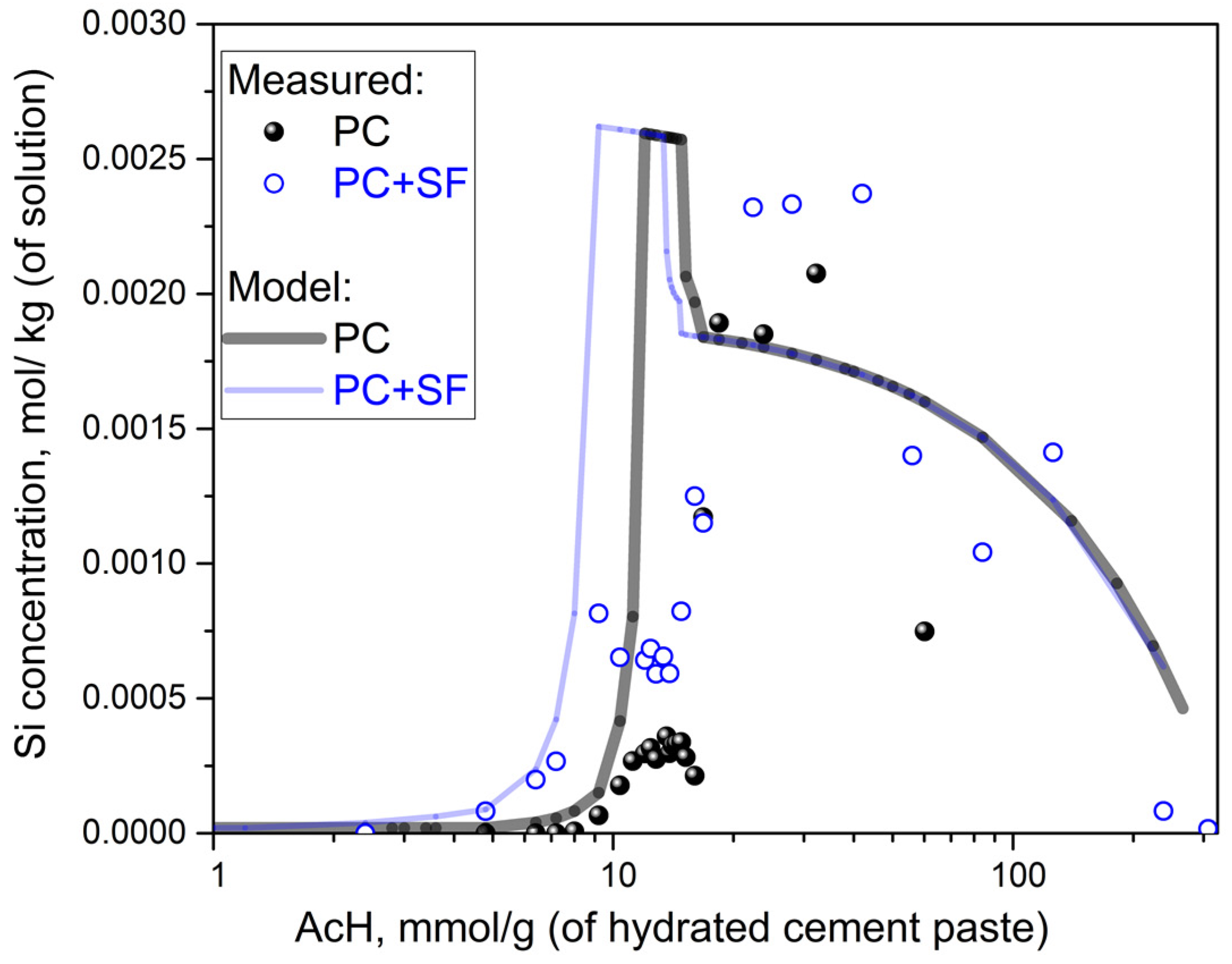 Materials 15 08355 g005