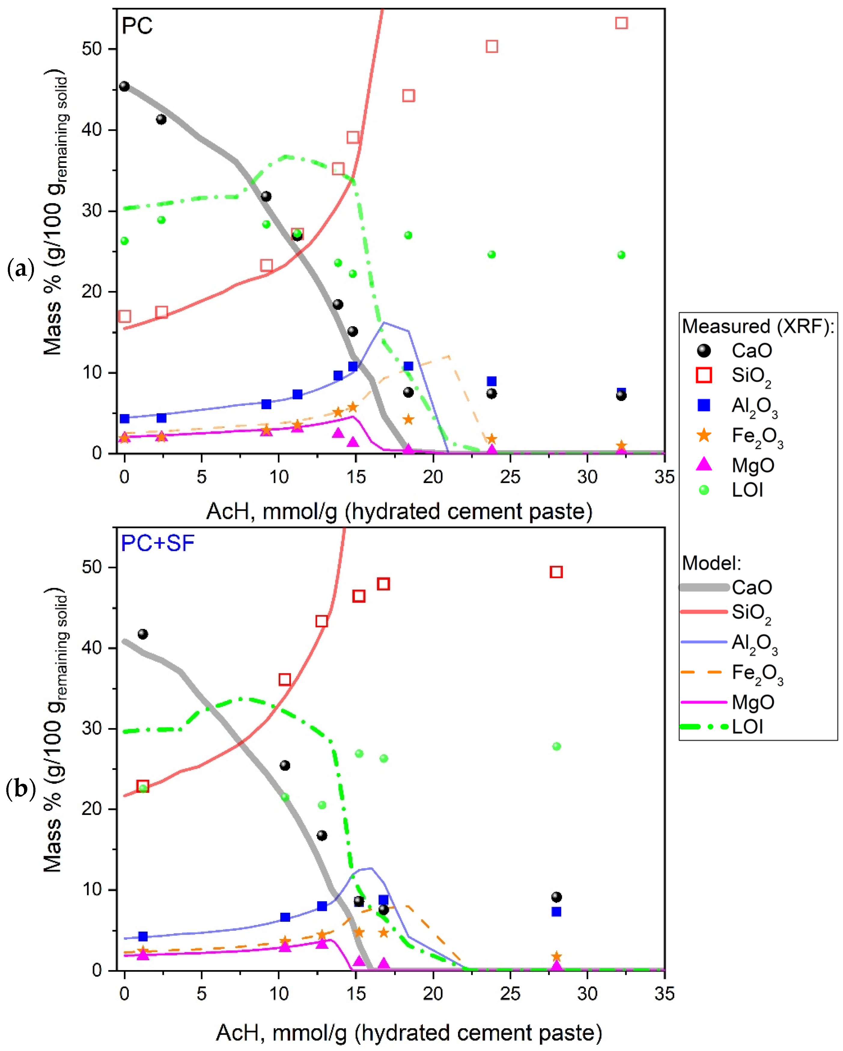 Materials 15 08355 g006