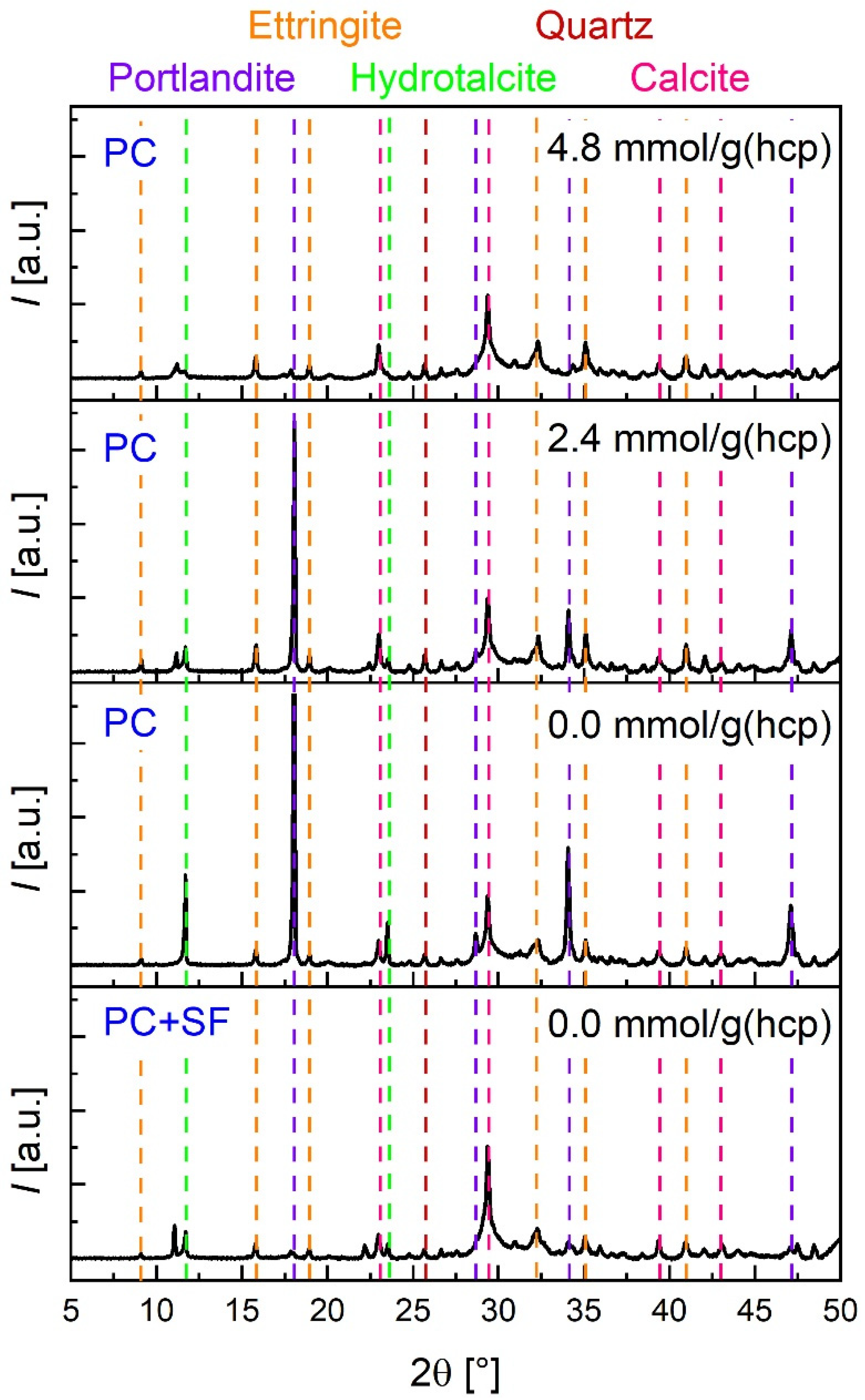 Materials 15 08355 g008