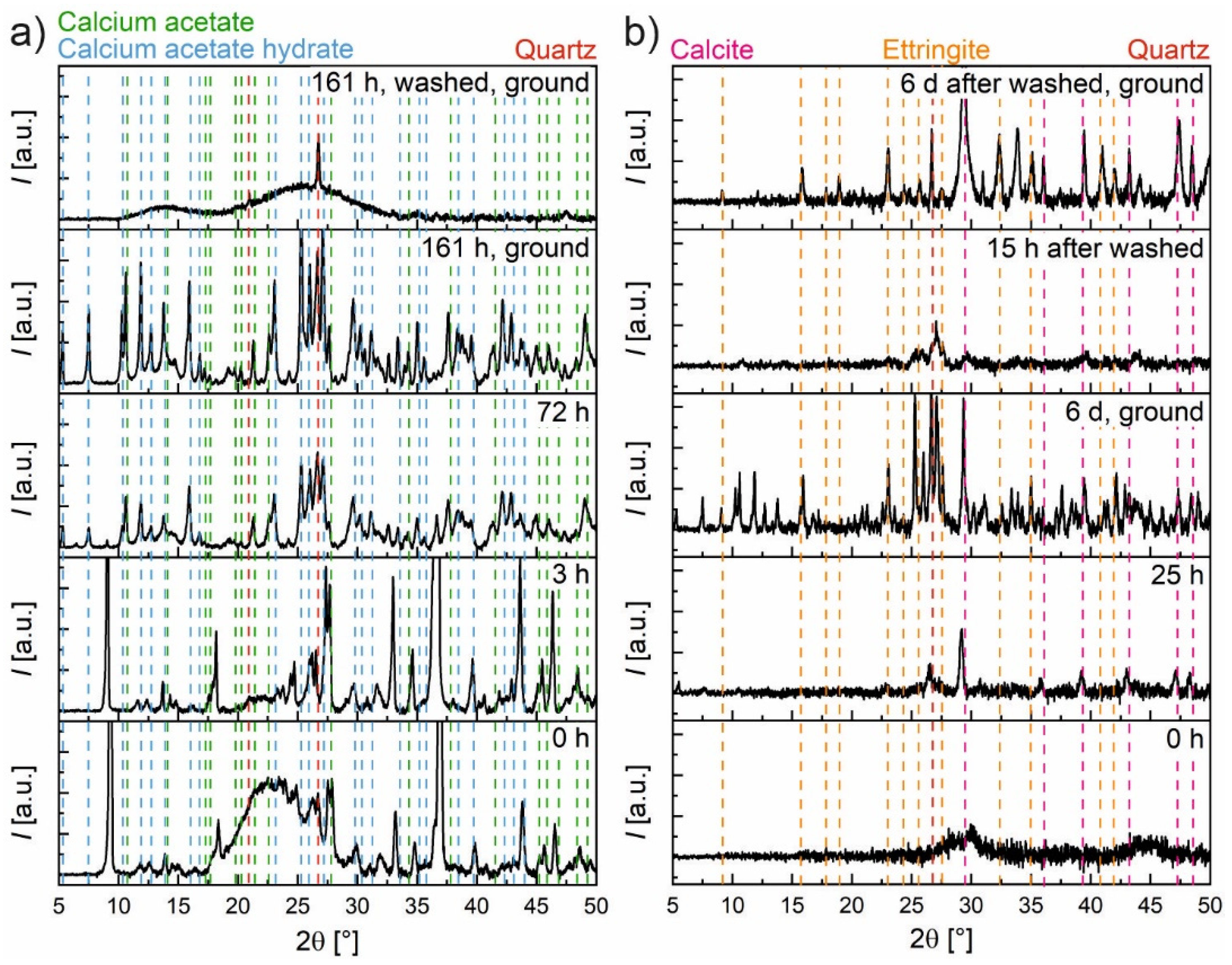 Materials 15 08355 g009