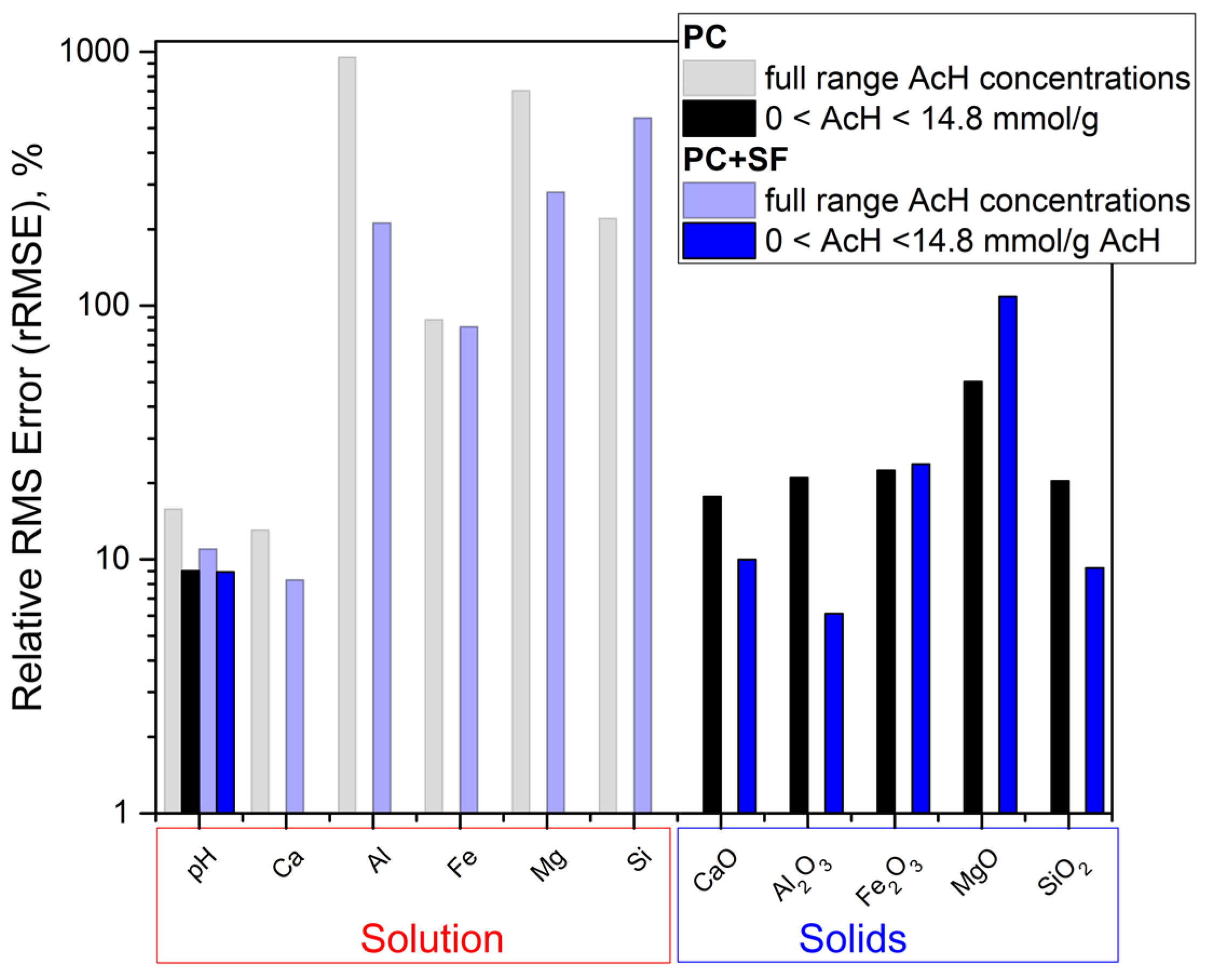 Materials 15 08355 g010