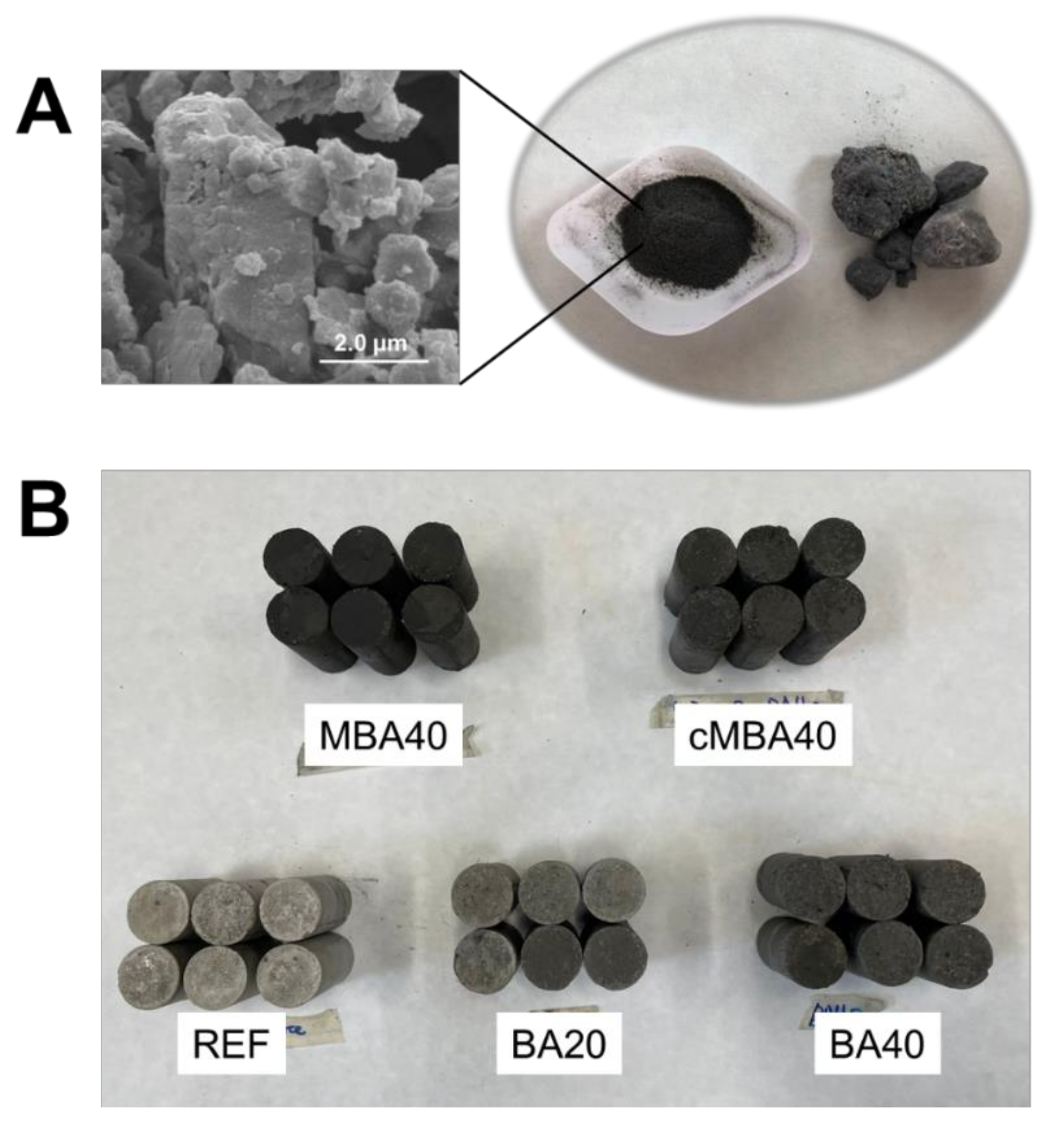 Materials 15 08357 g002 Materials 15 08357 g002