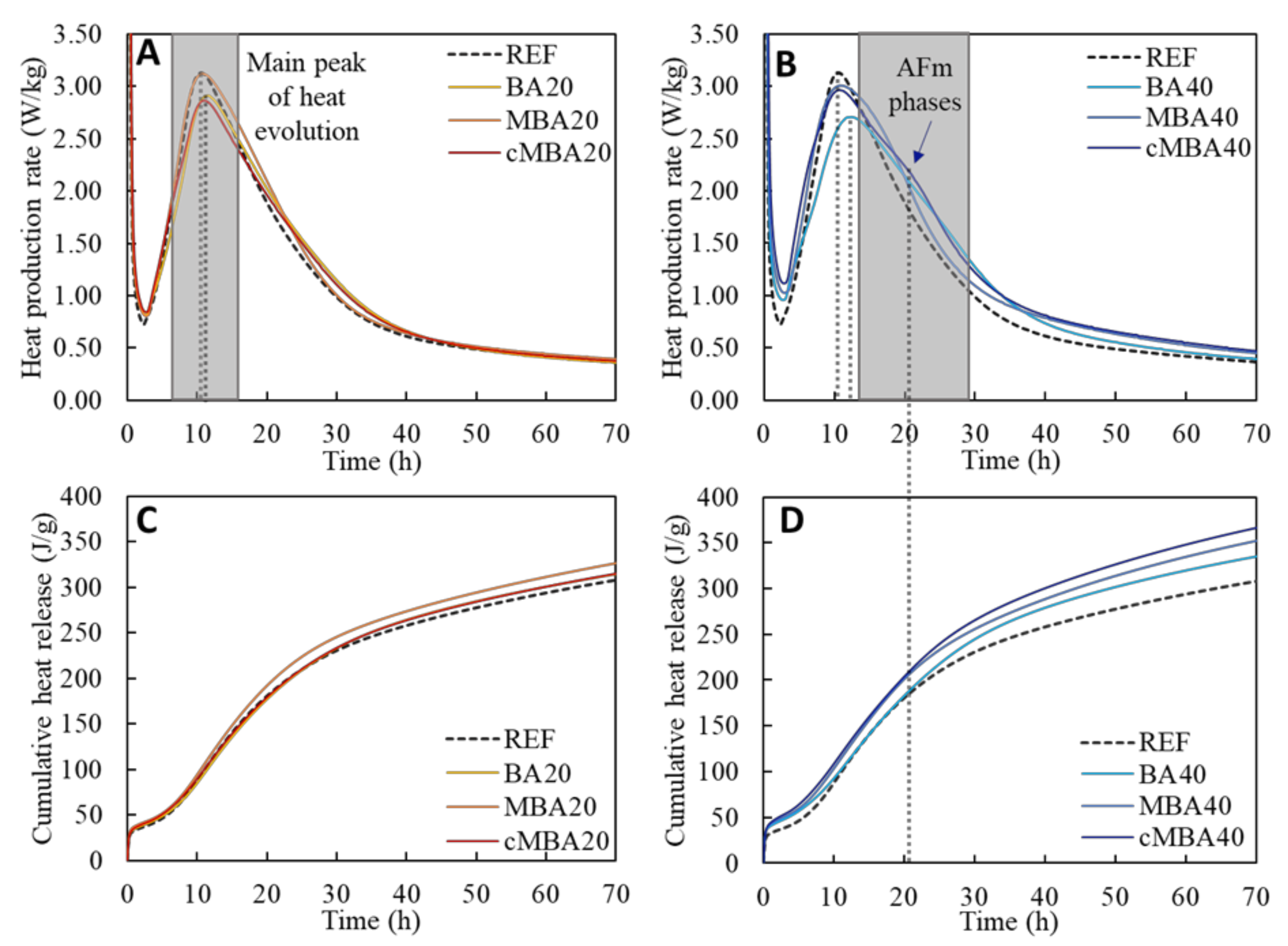Materials 15 08357 g003 Materials 15 08357 g003