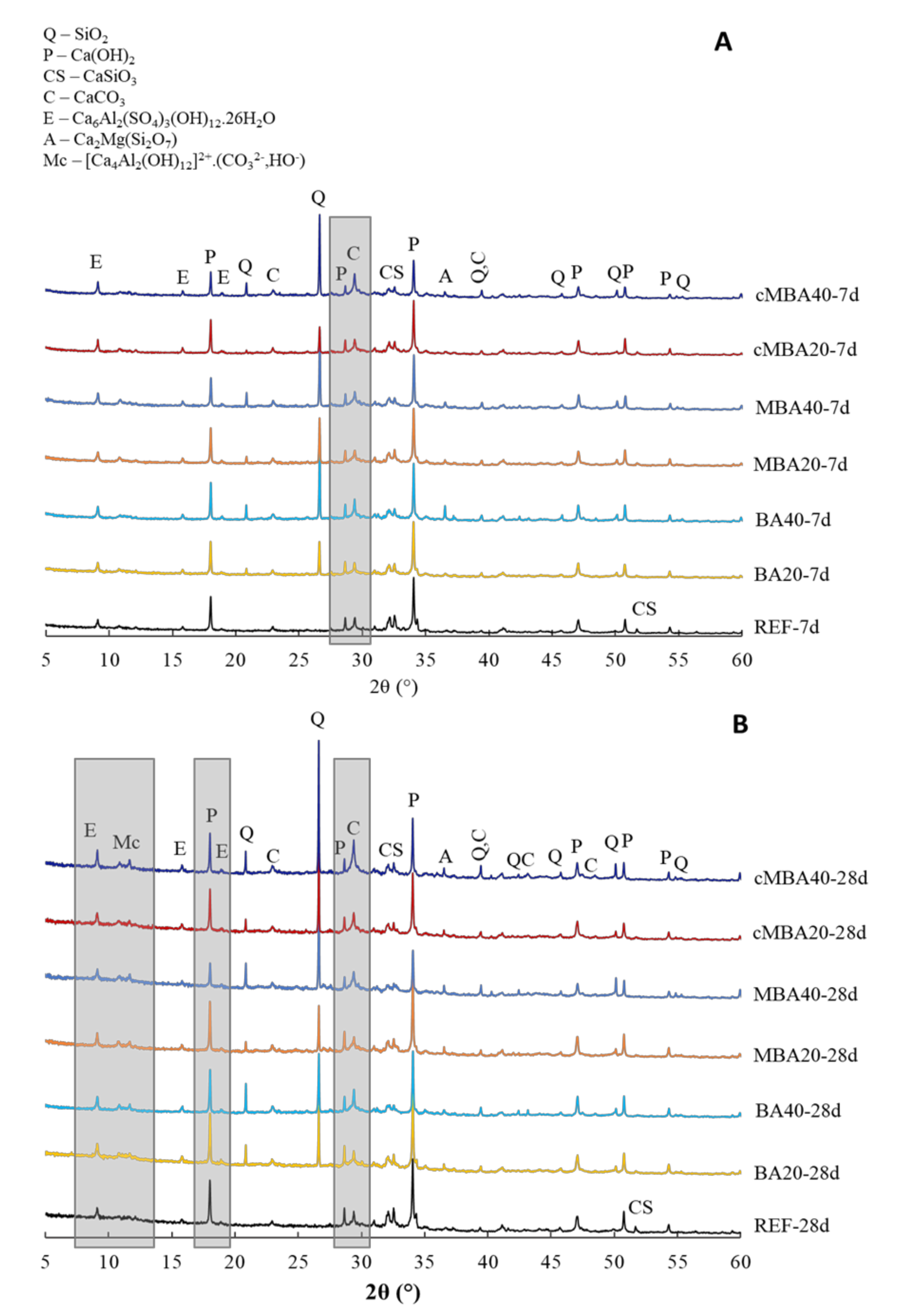 Materials 15 08357 g004 Materials 15 08357 g004