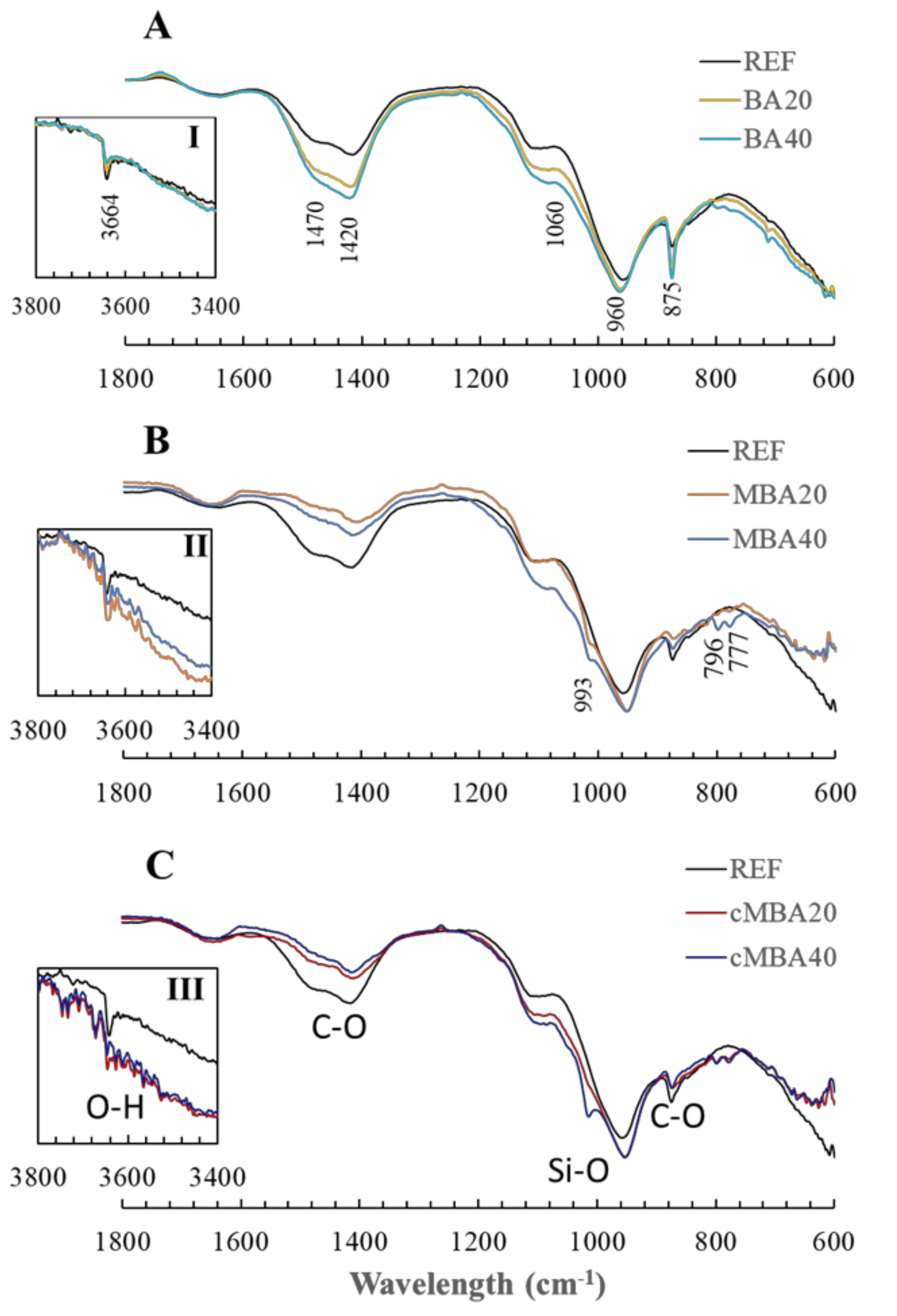 Materials 15 08357 g005 Materials 15 08357 g005