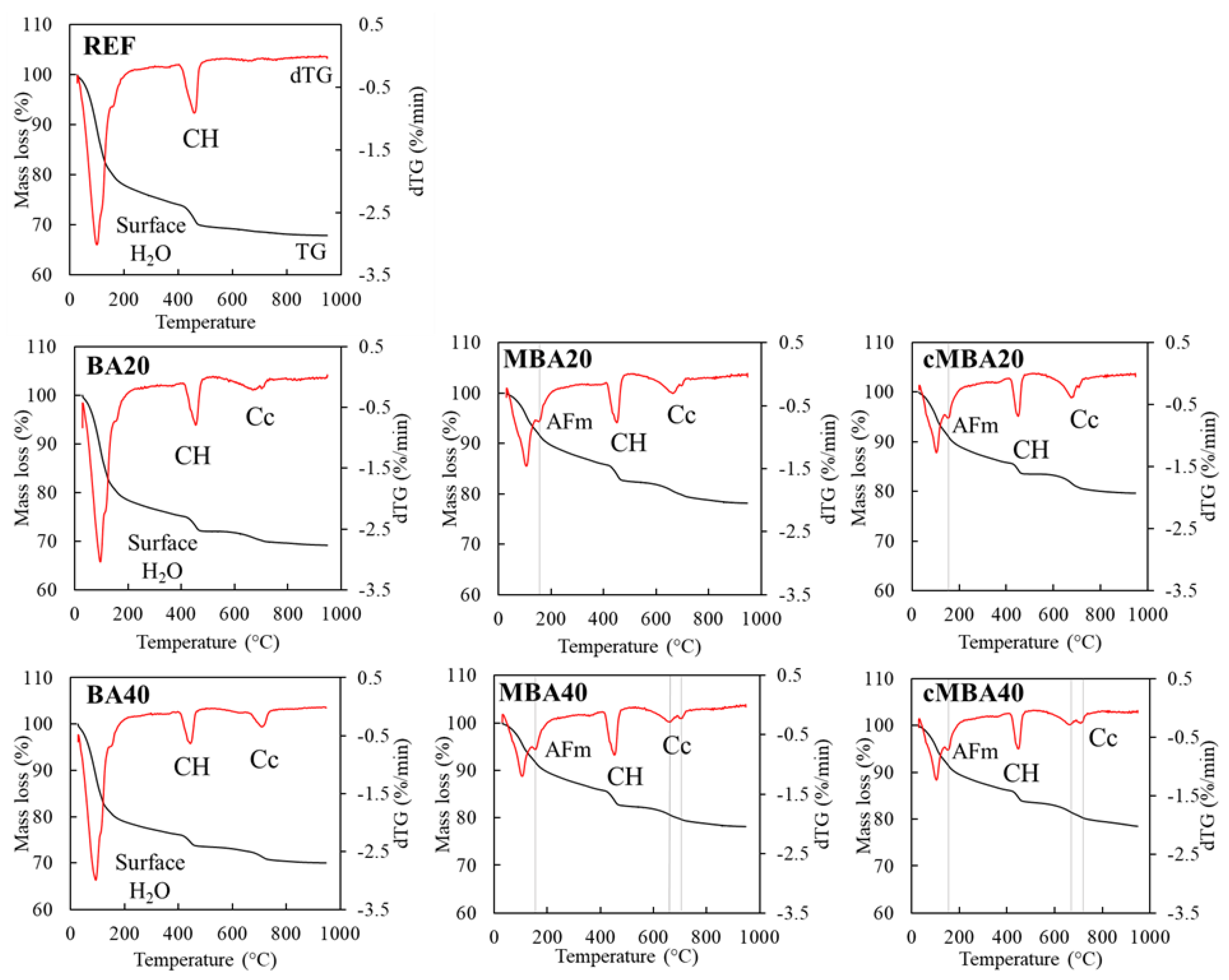 Materials 15 08357 g006 Materials 15 08357 g006