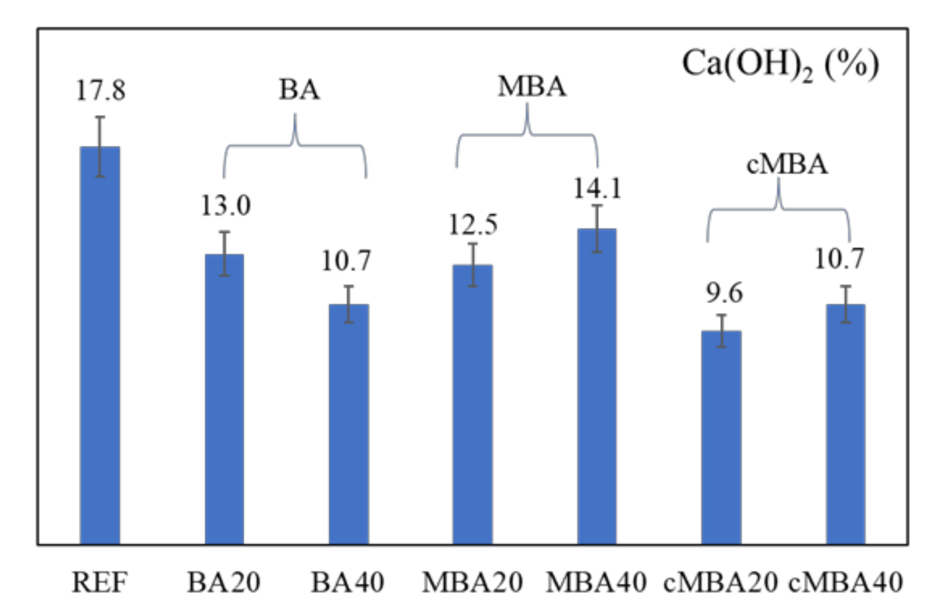 Materials 15 08357 g007 Materials 15 08357 g007