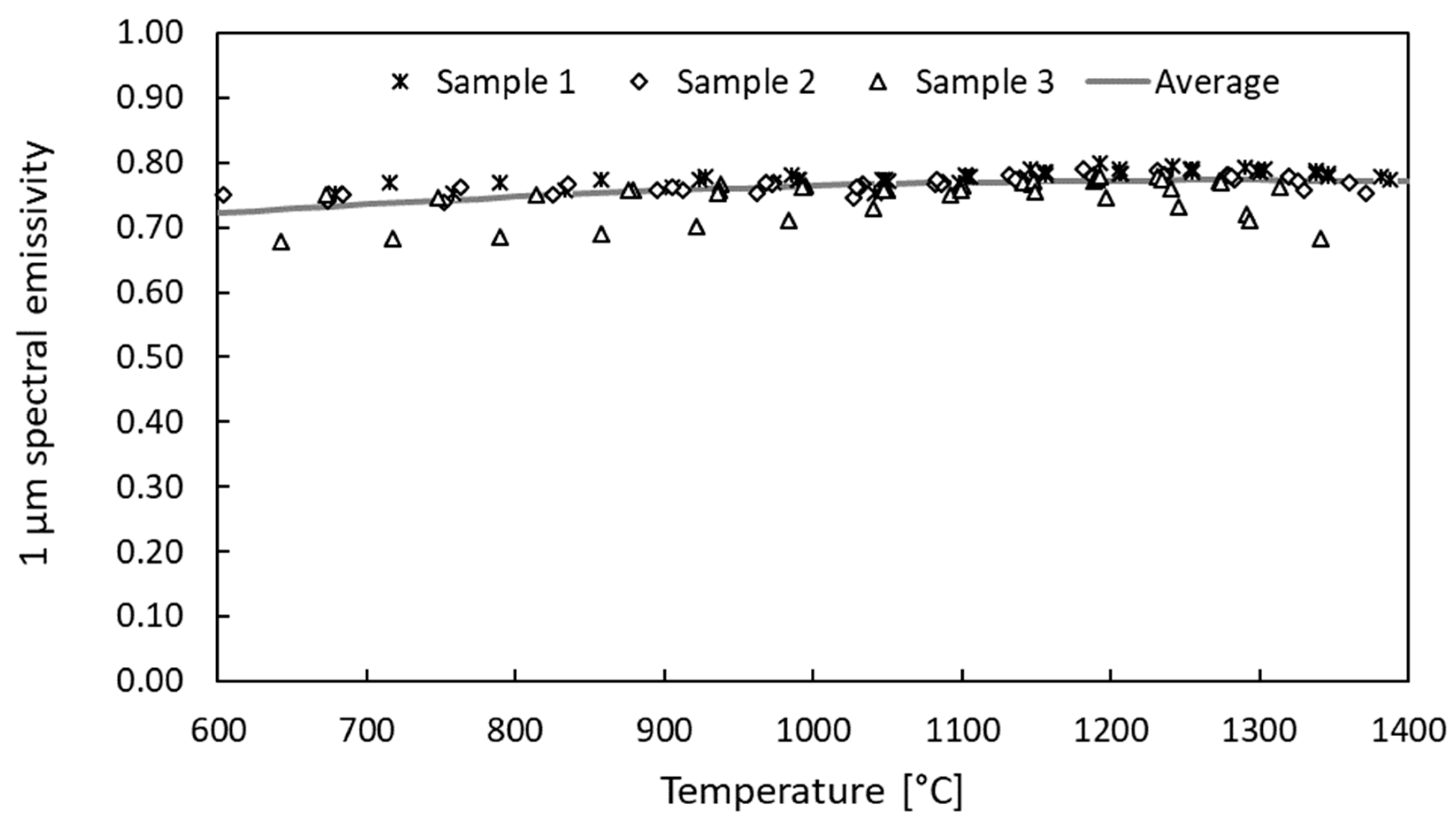 Materials 15 08358 g003 Materials 15 08358 g003