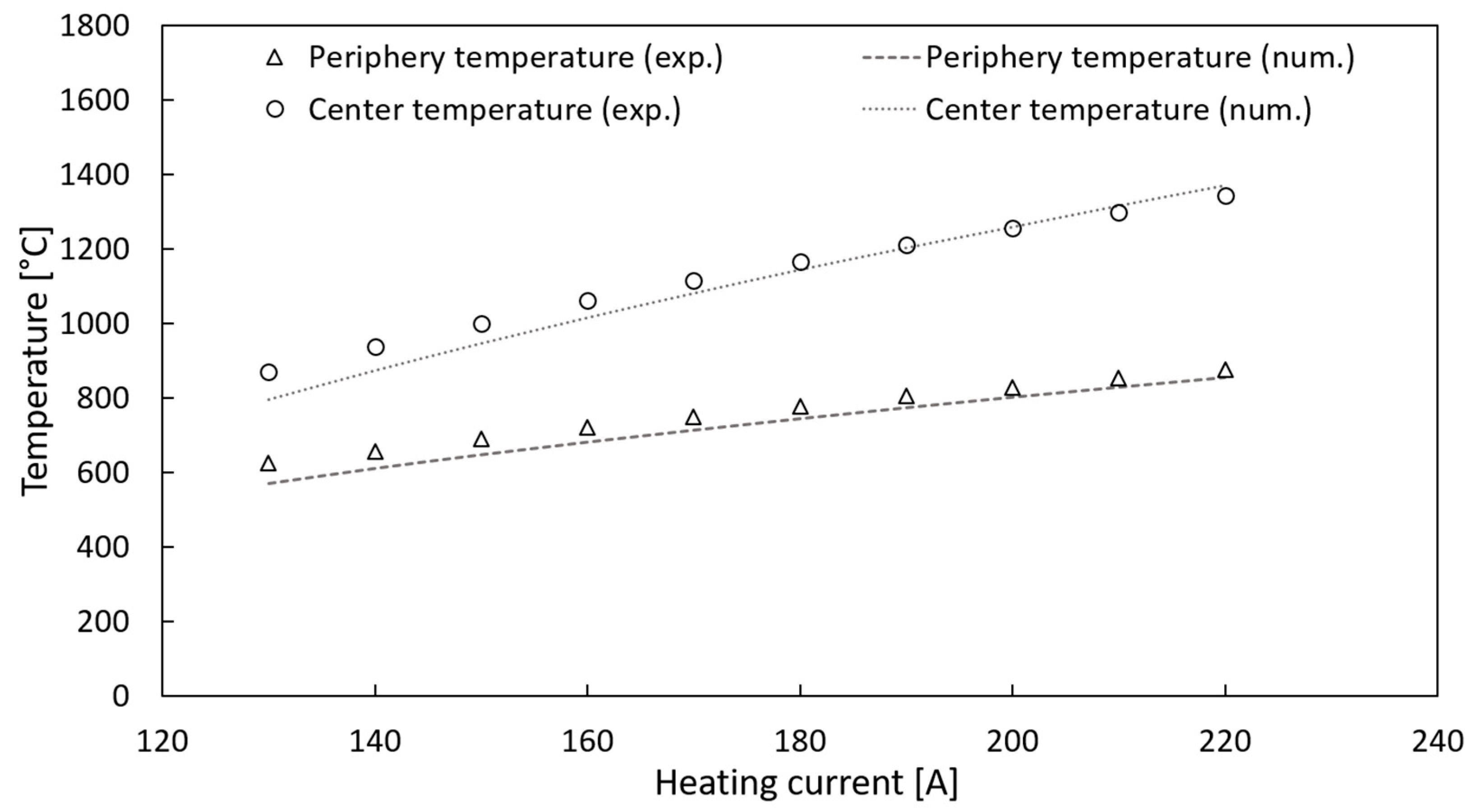 Materials 15 08358 g005 Materials 15 08358 g005