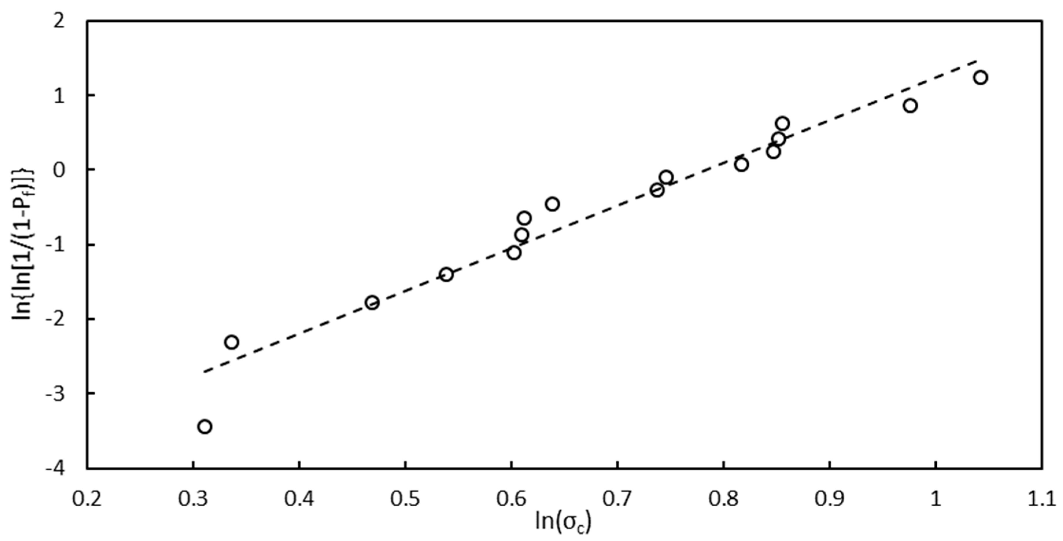 Materials 15 08358 g007 Materials 15 08358 g007
