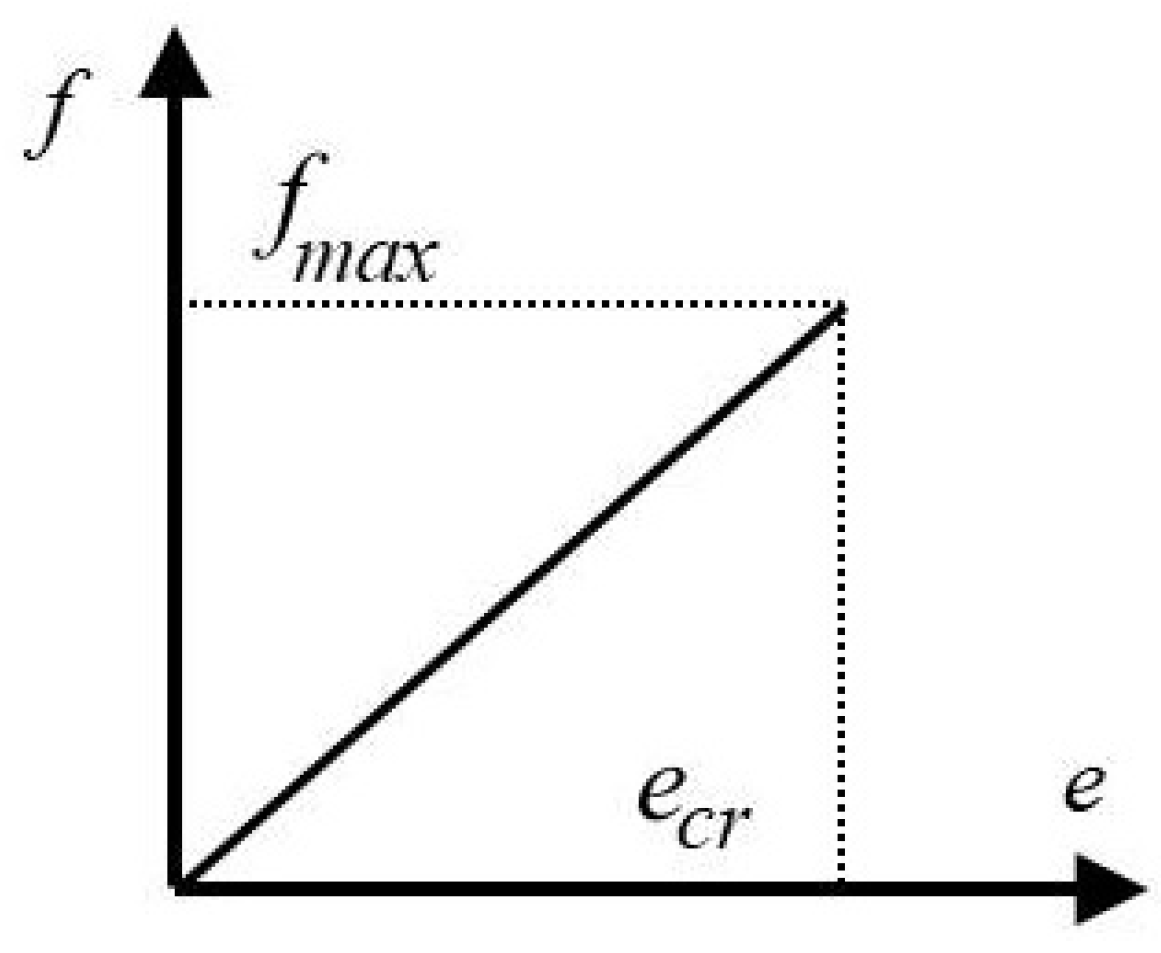 Materials 15 08363 g002 Materials 15 08363 g002