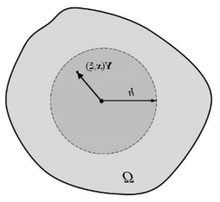 Materials 15 08363 g003 Materials 15 08363 g003
