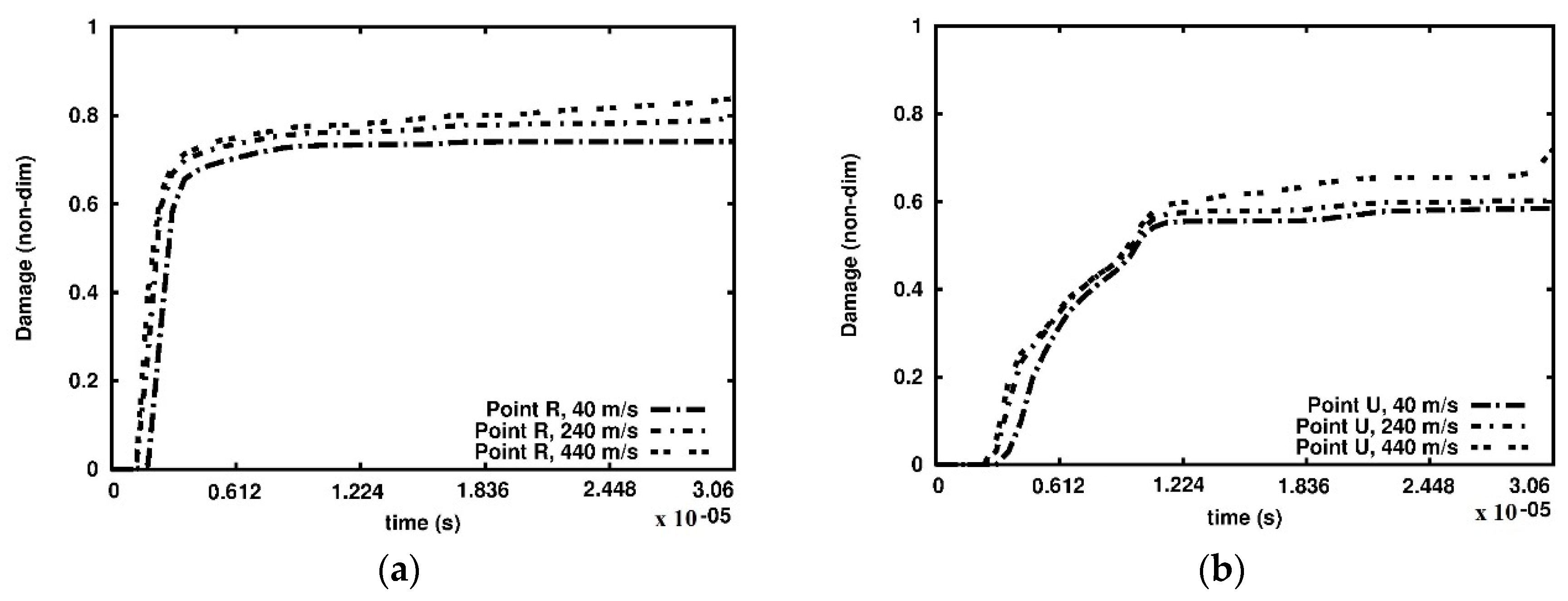 Materials 15 08363 g010 Materials 15 08363 g010